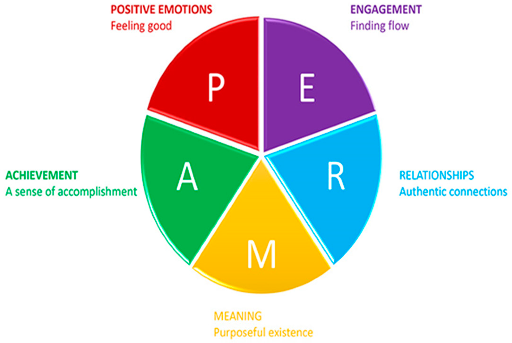 Education 12 00113 g002