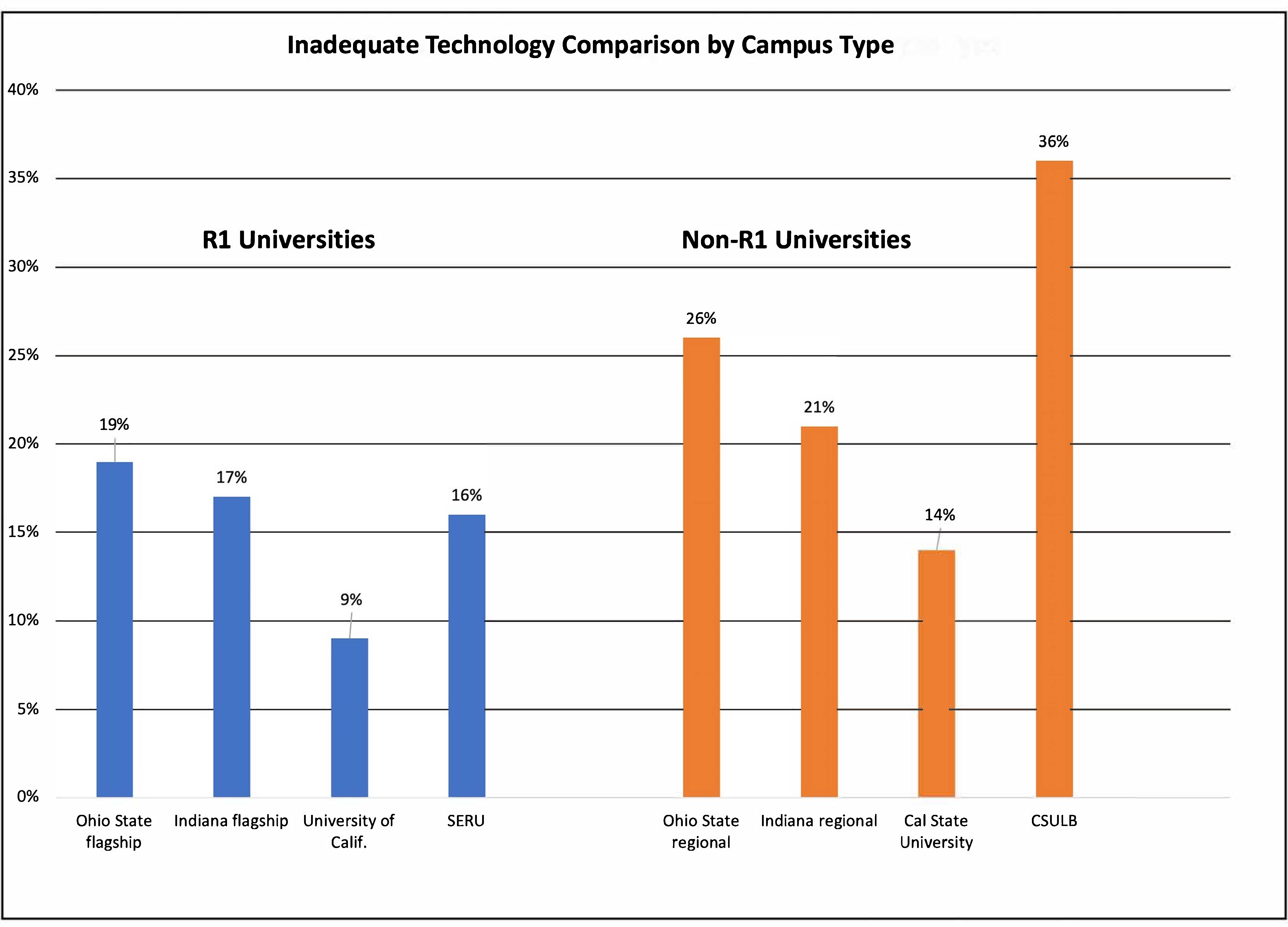 Education 12 00115 g001