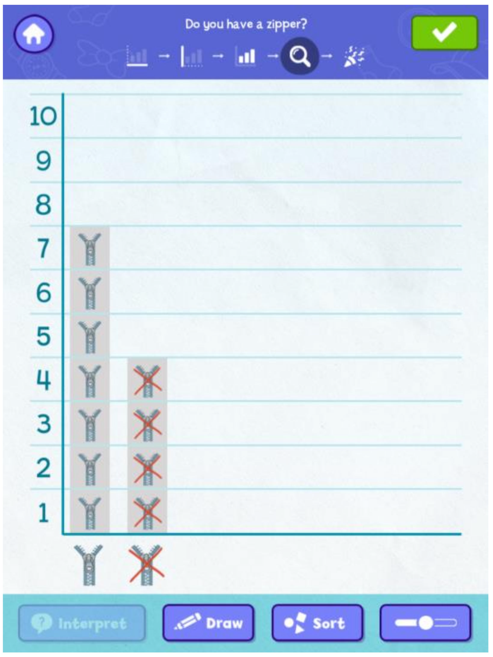 Education 12 00118 g006 550