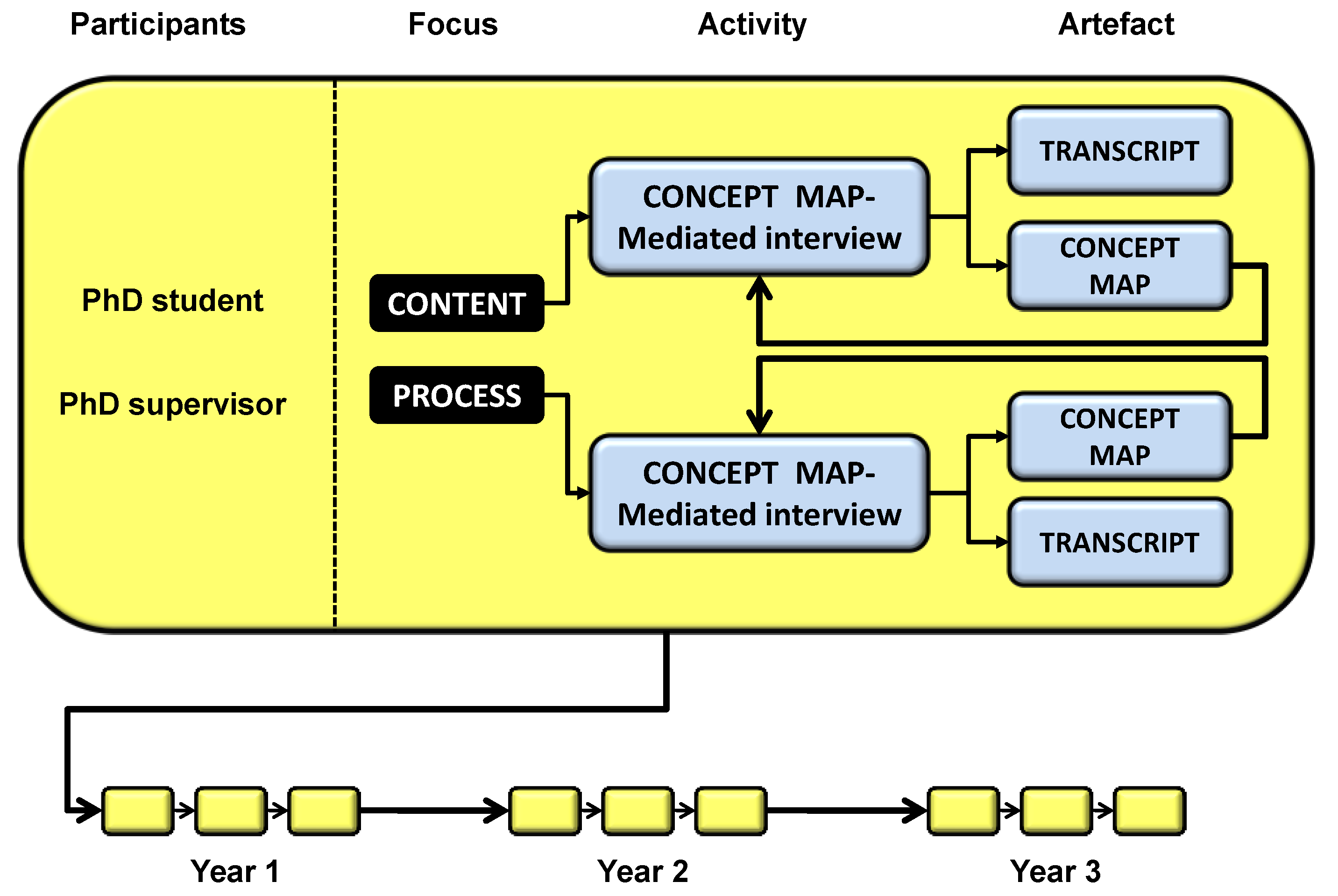 Education 12 00121 g001 550