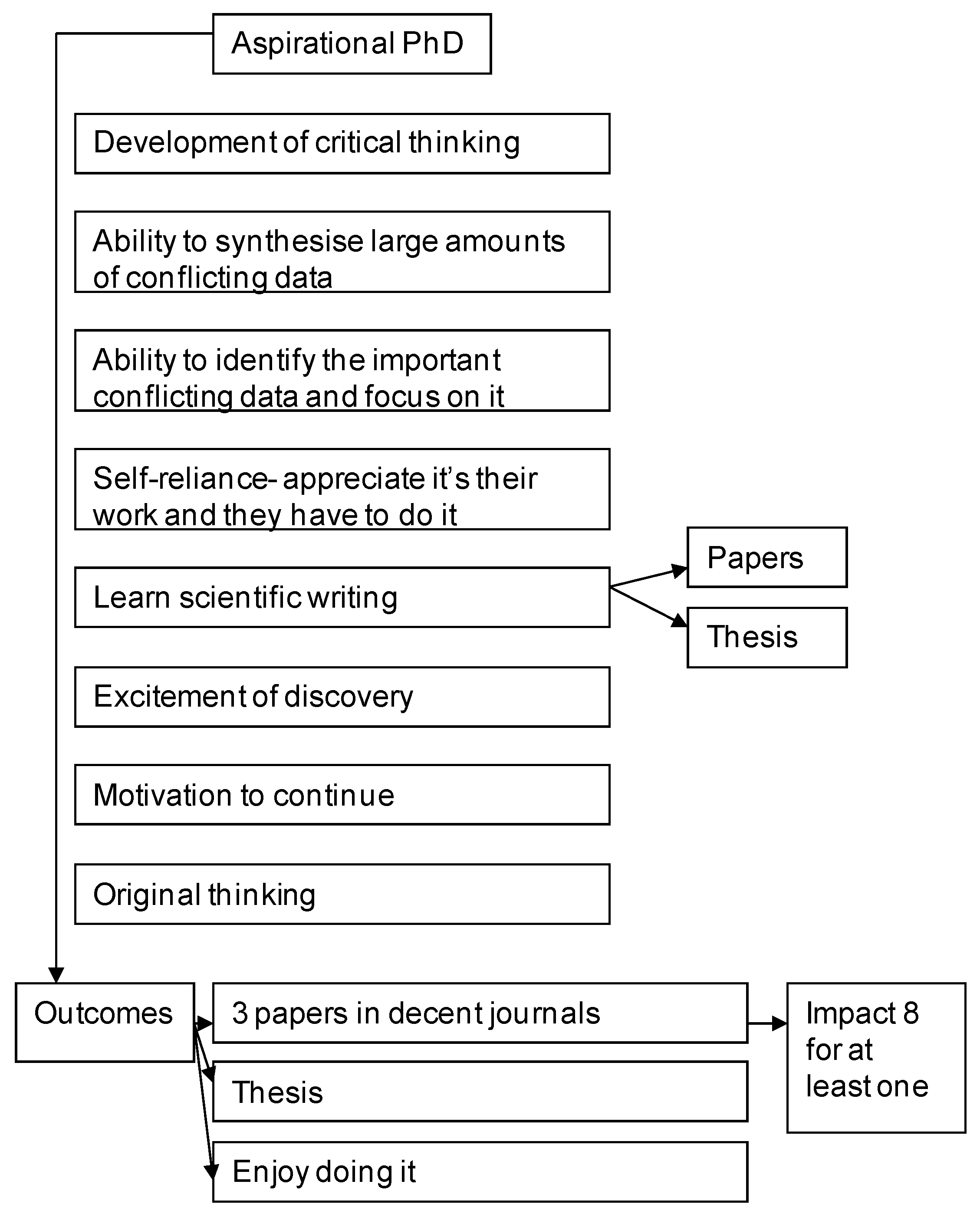 Education 12 00121 g003 550