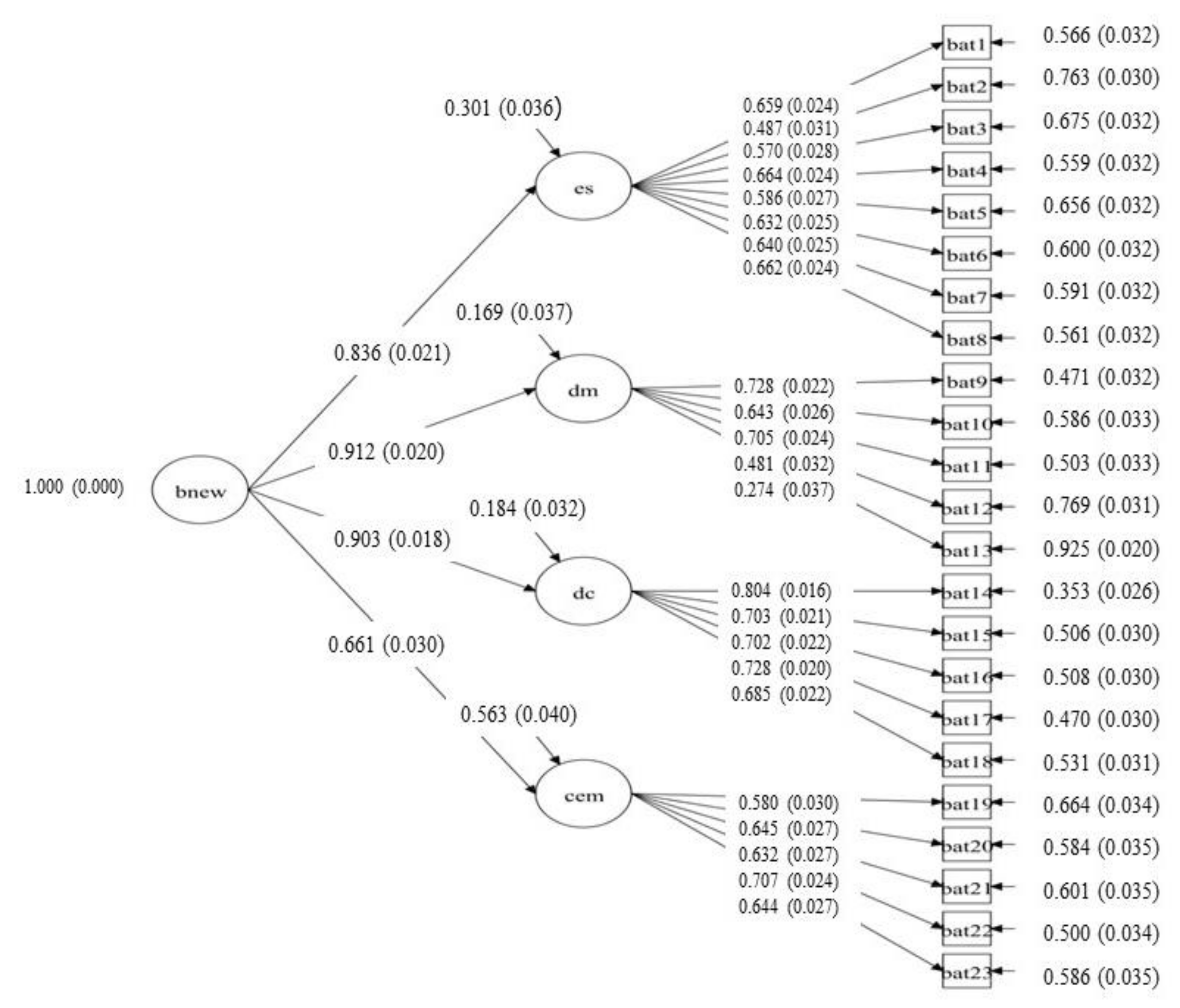 Education 12 00124 g001 Education 12 00124 g001