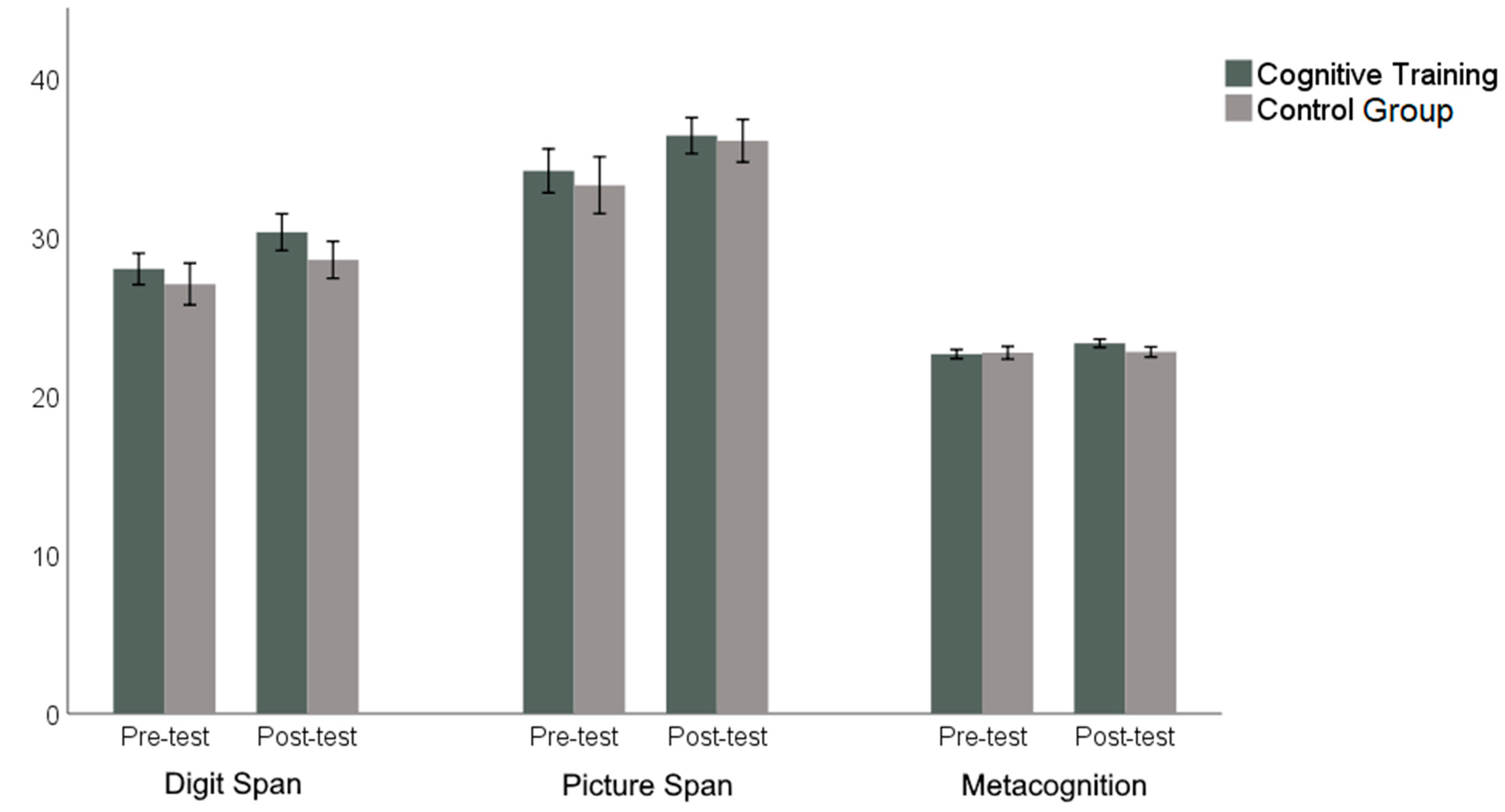 Education 12 00127 g001