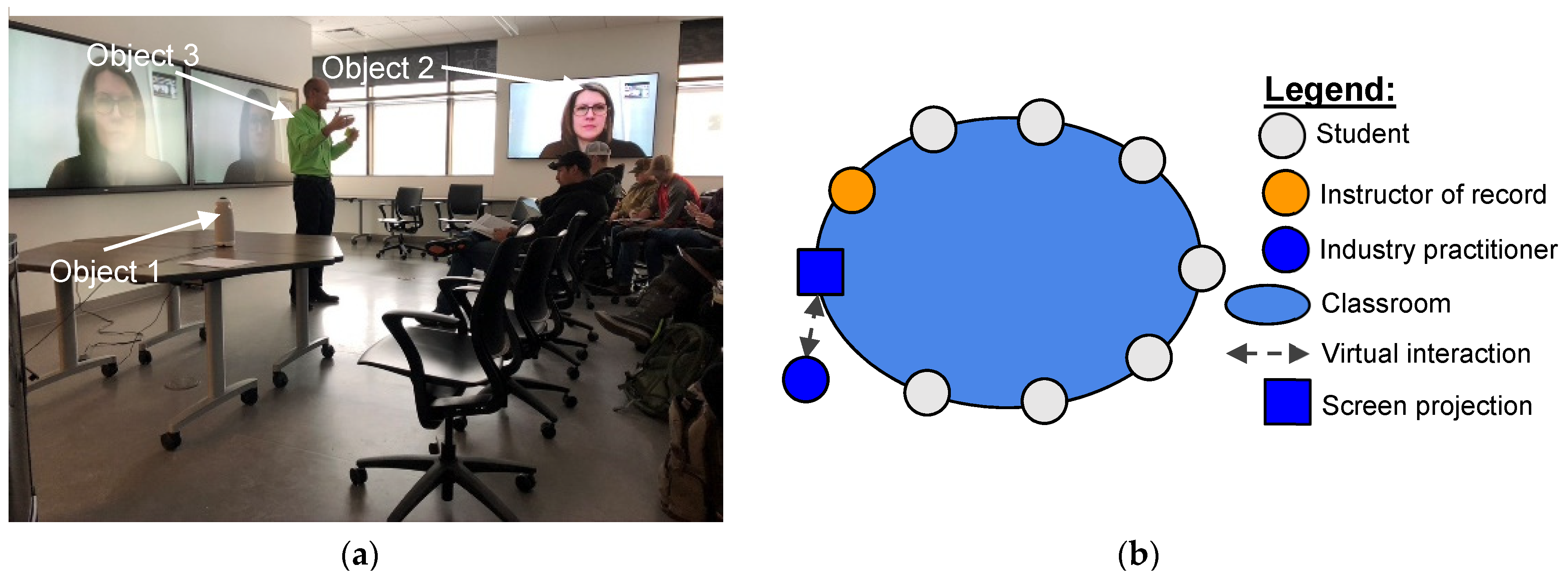 Education 12 00128 g003 550