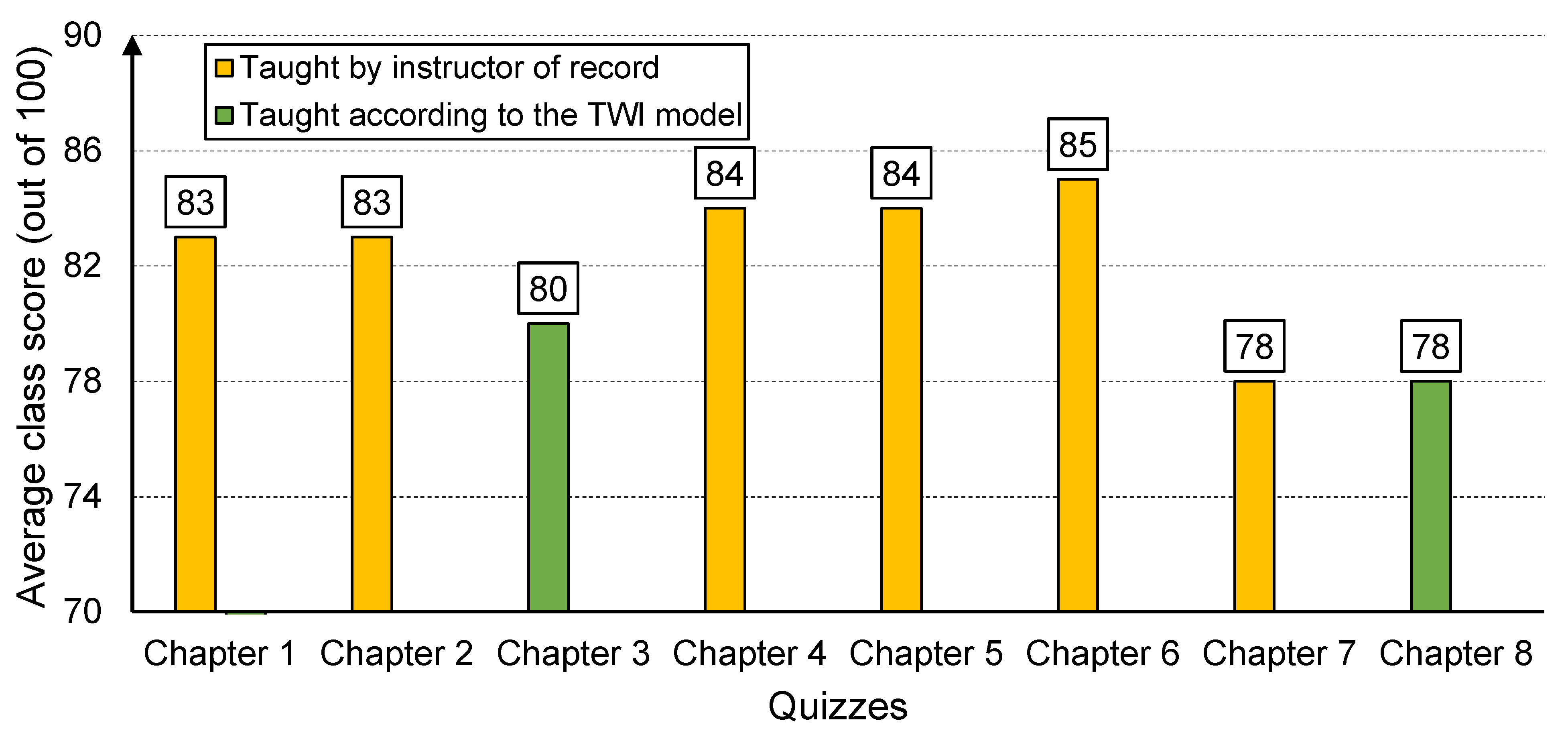 Education 12 00128 g006 550