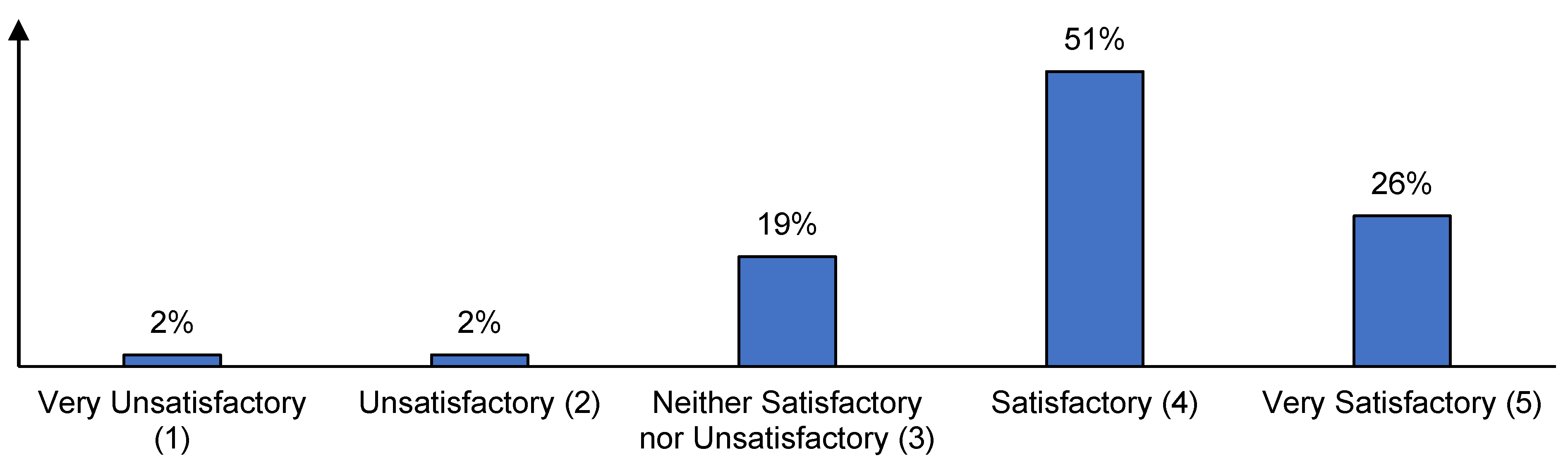 Education 12 00128 g007 550