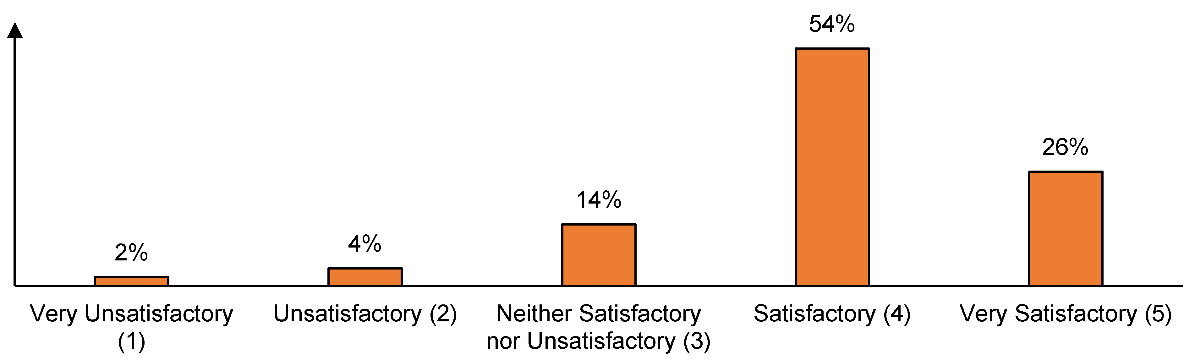 Education 12 00128 g008 550