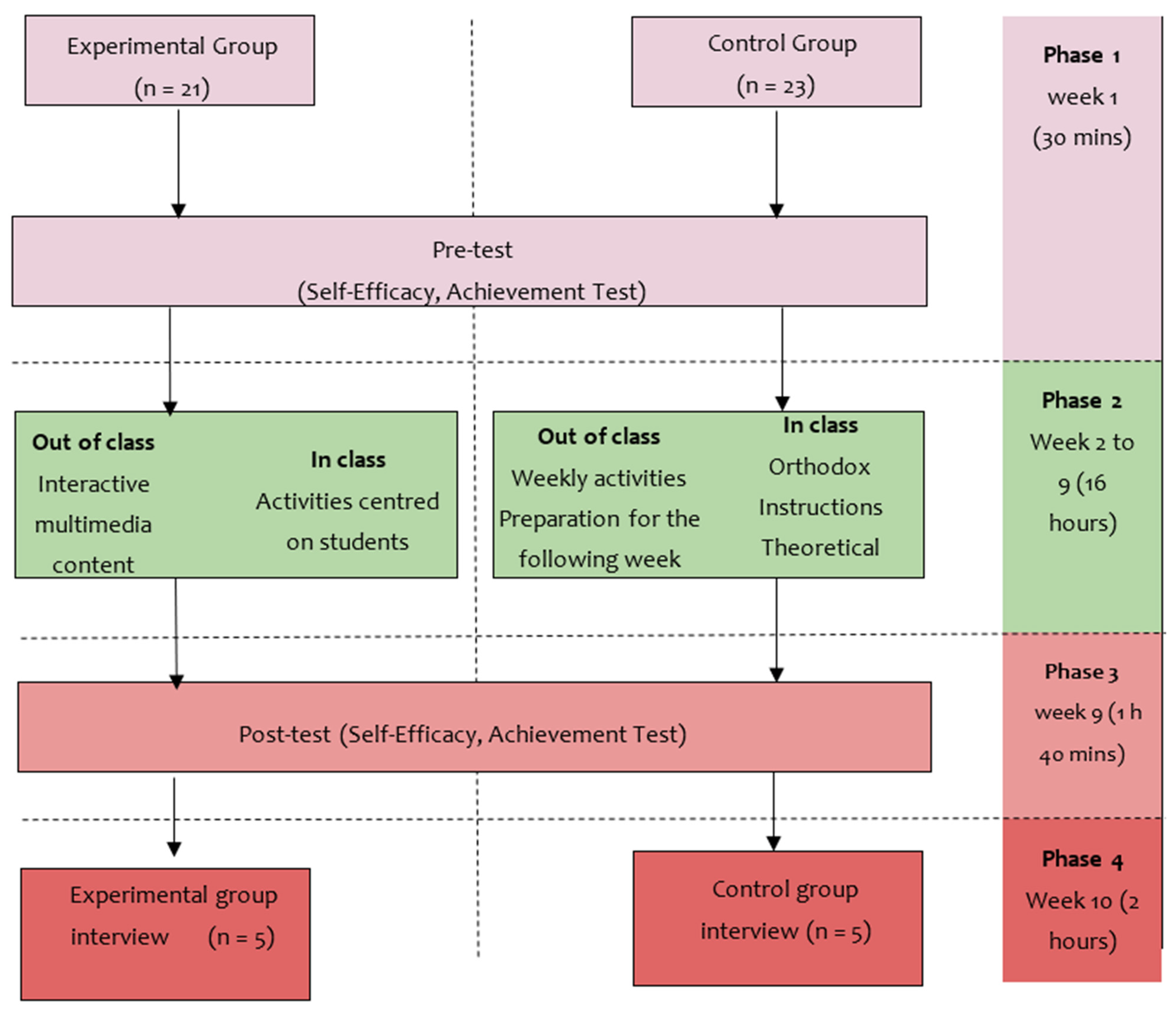 Education 12 00131 g003 550