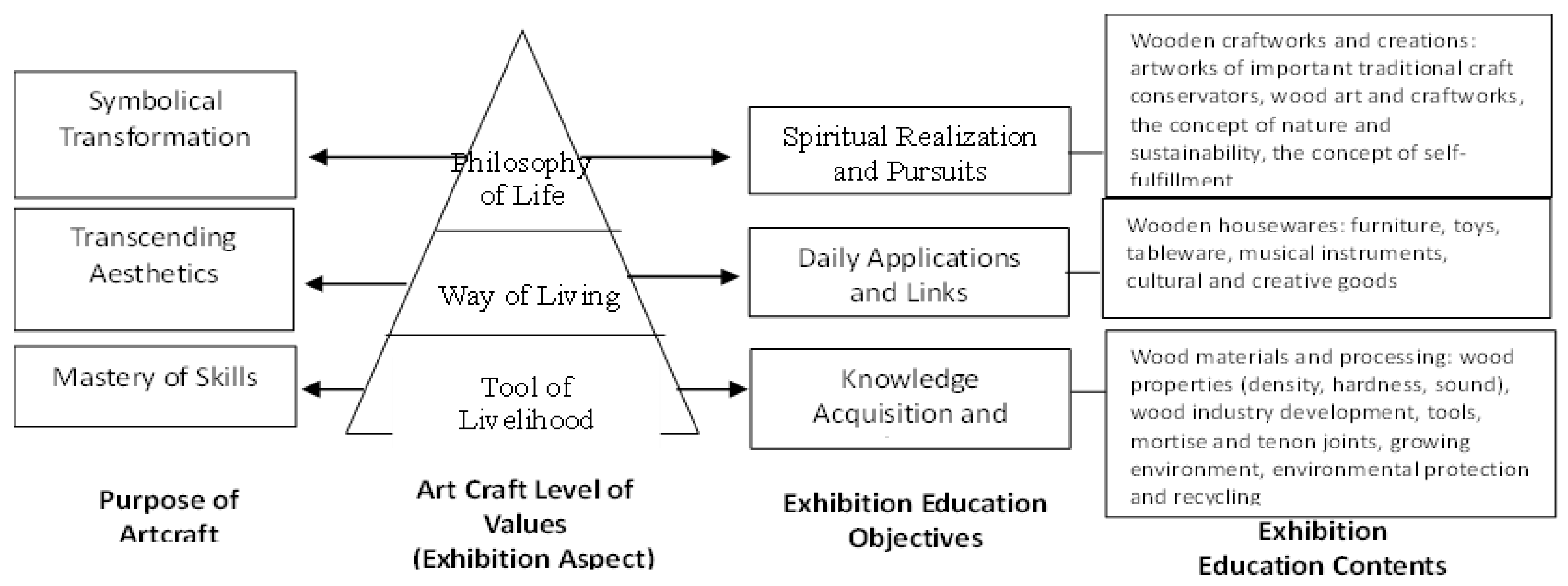 Education 12 00135 g004 550