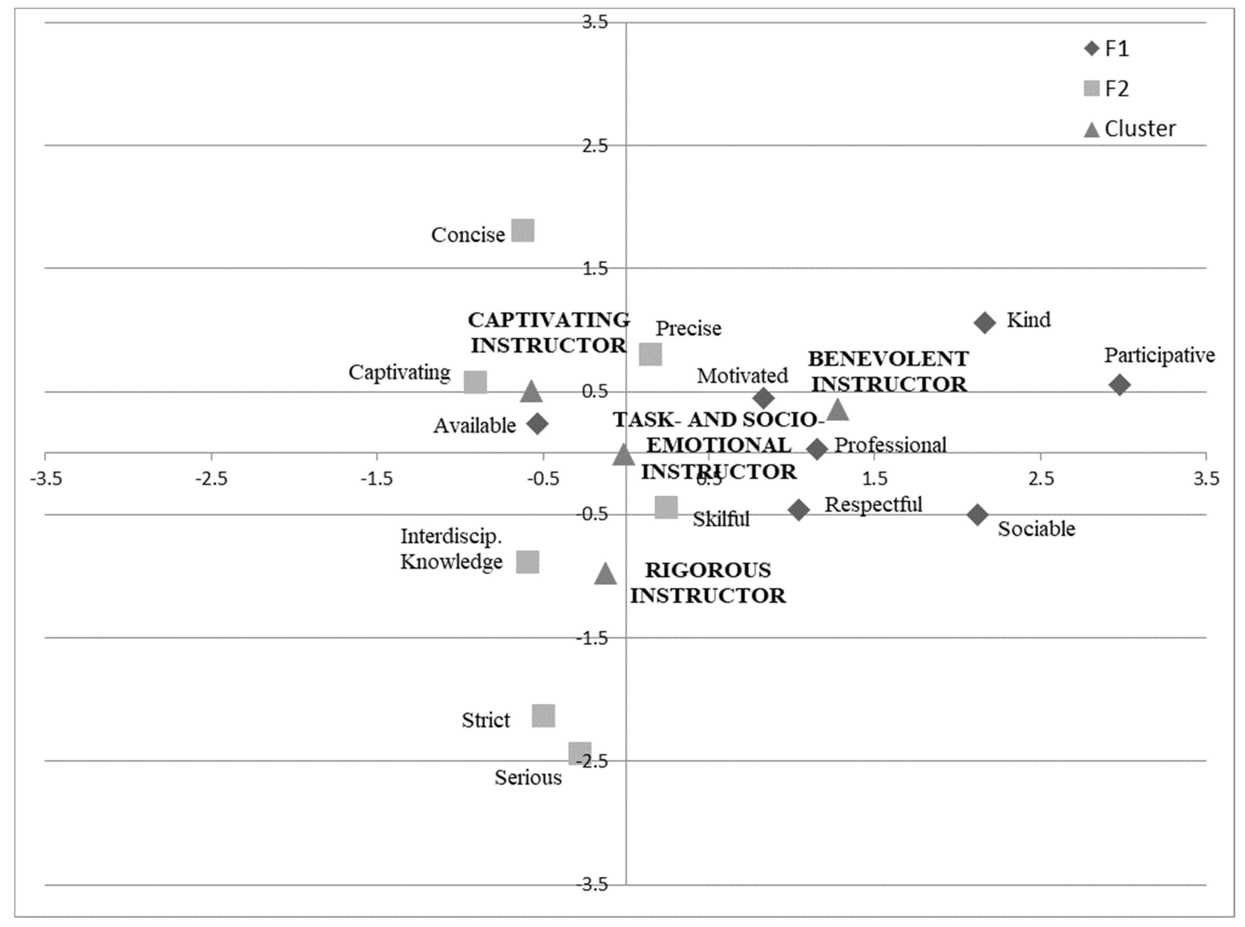 Education 12 00139 g001 Education 12 00139 g001