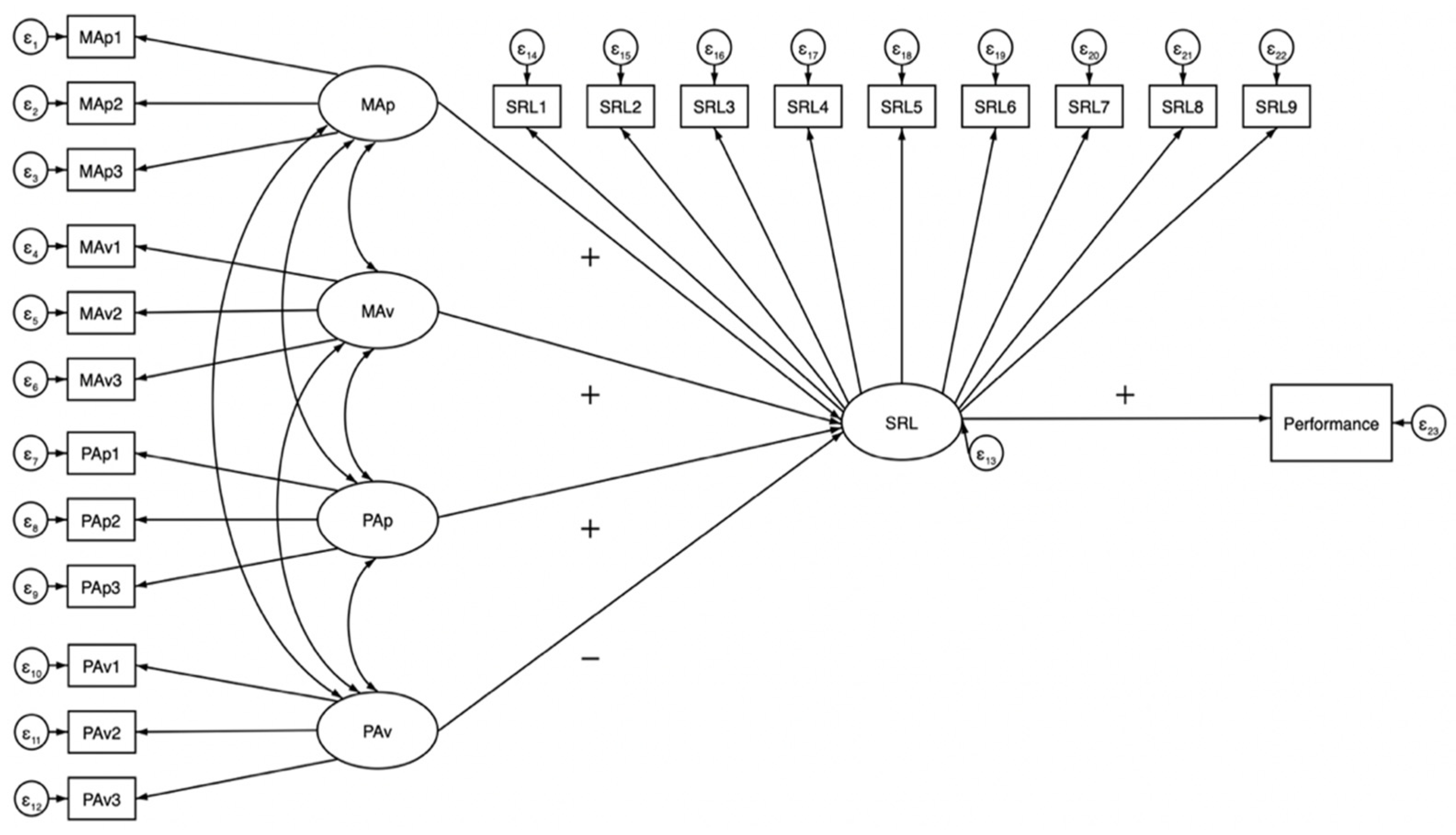 Education 12 00142 g002 Education 12 00142 g002