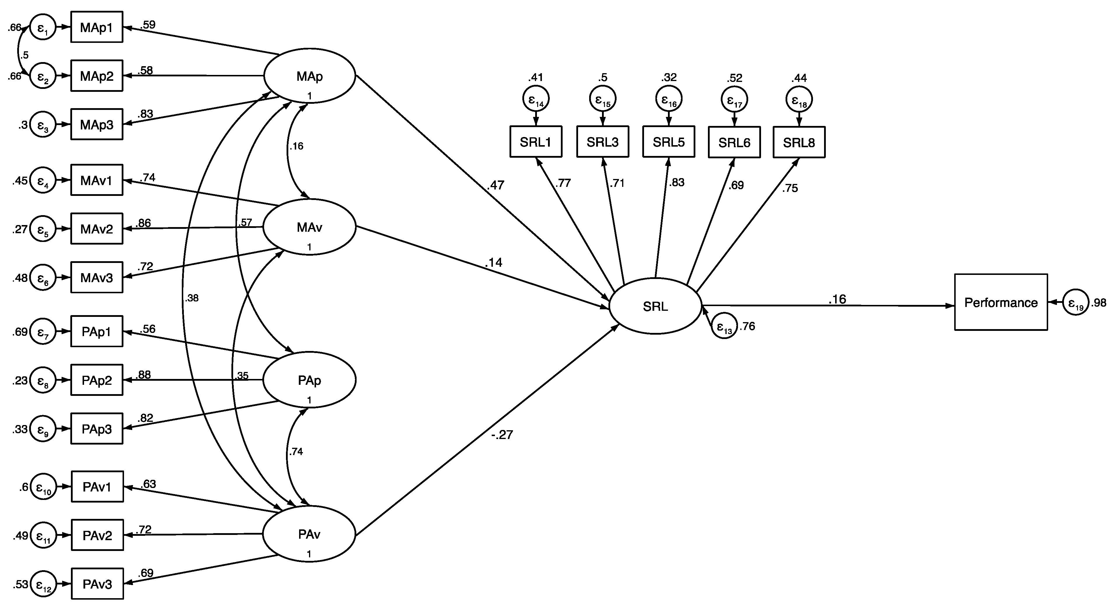 Education 12 00142 g003 Education 12 00142 g003