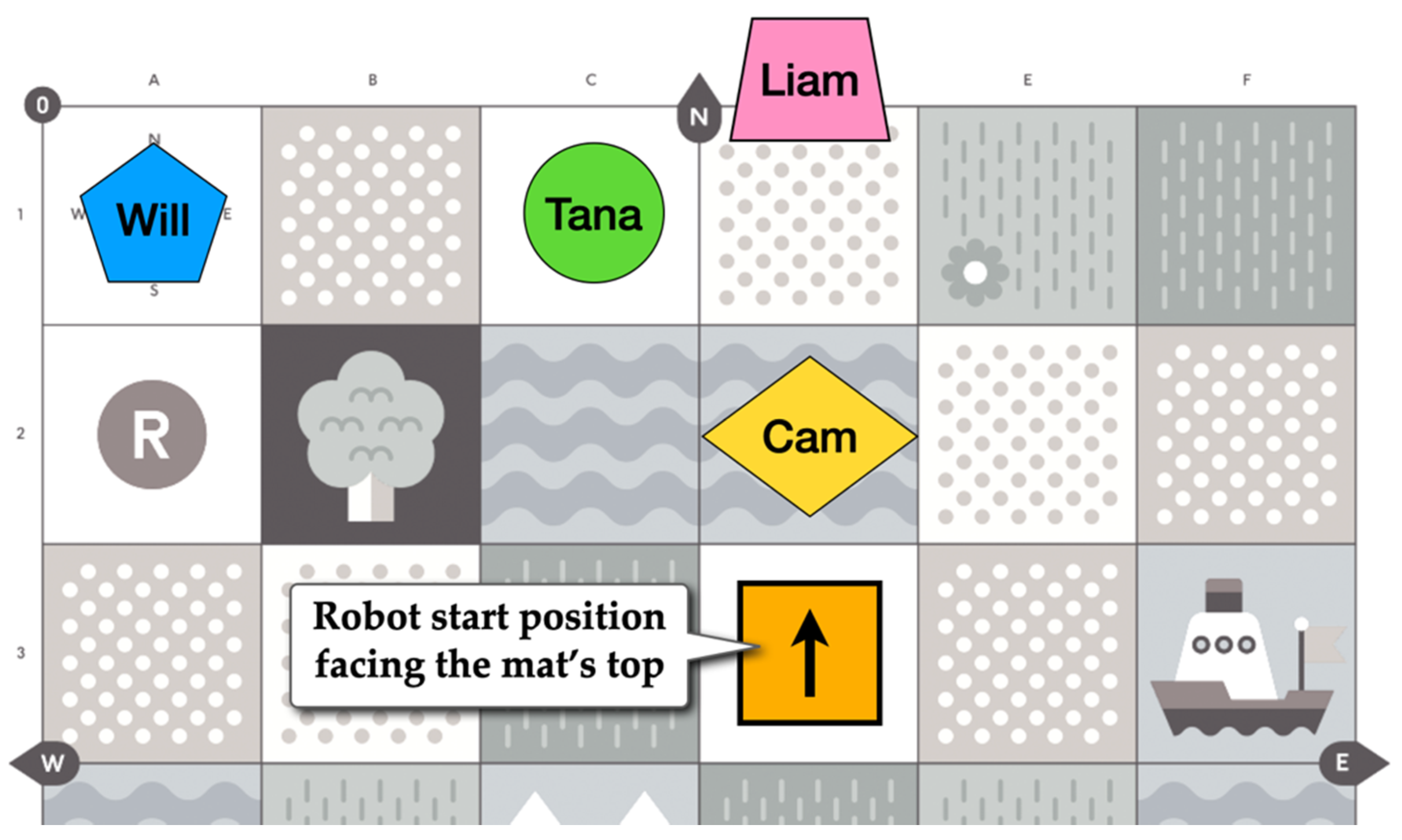 Education 12 00143 g006
