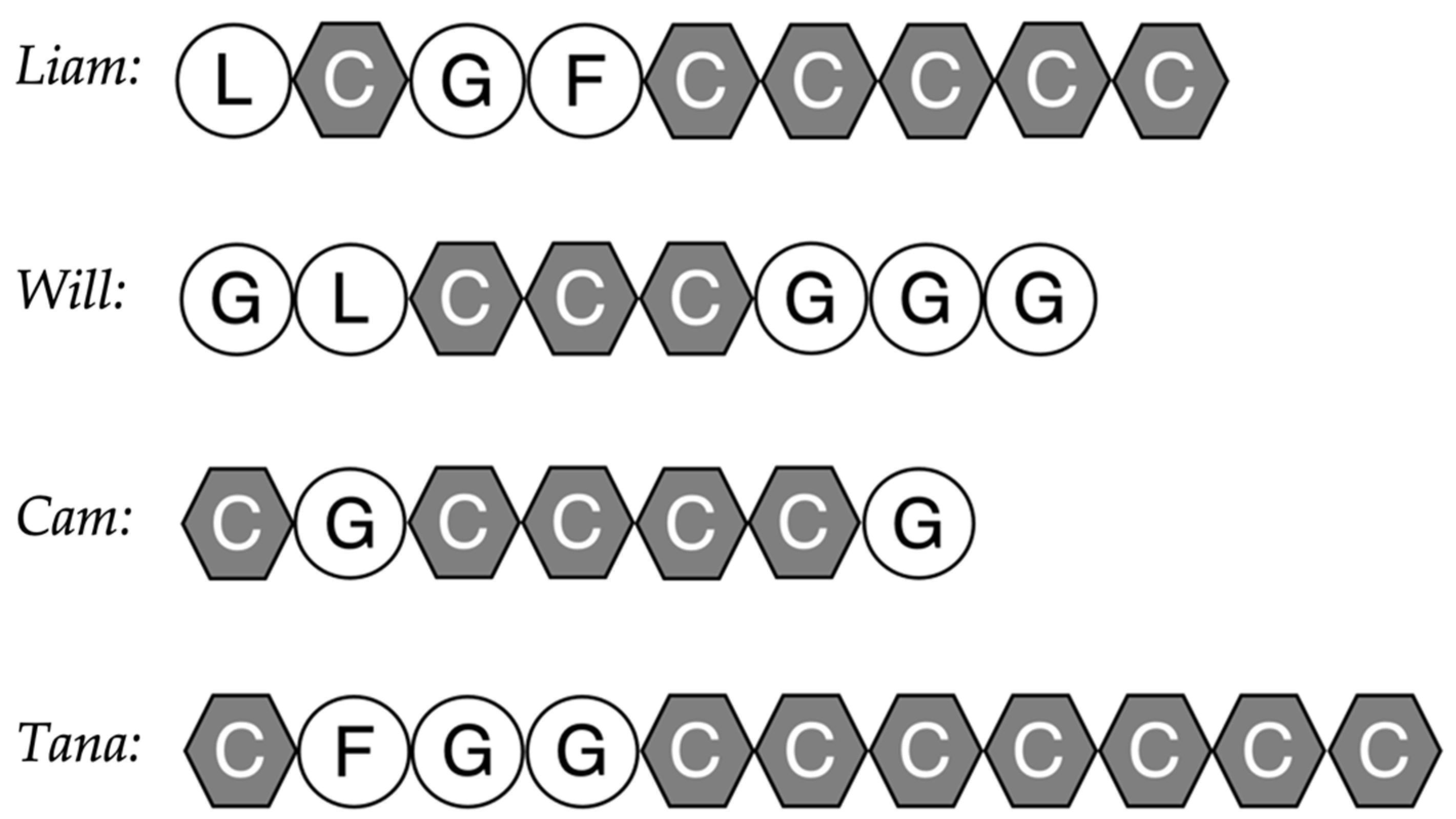 Education 12 00143 g007