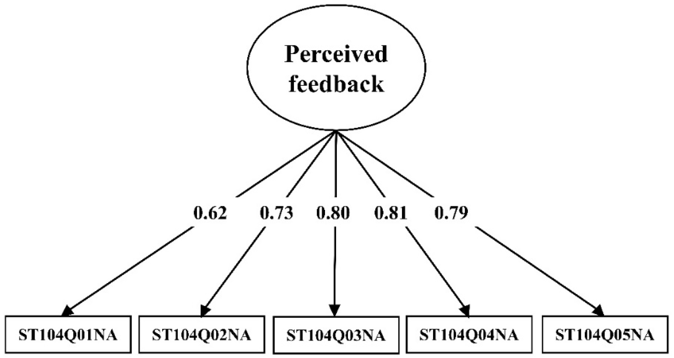 Education 12 00145 g001