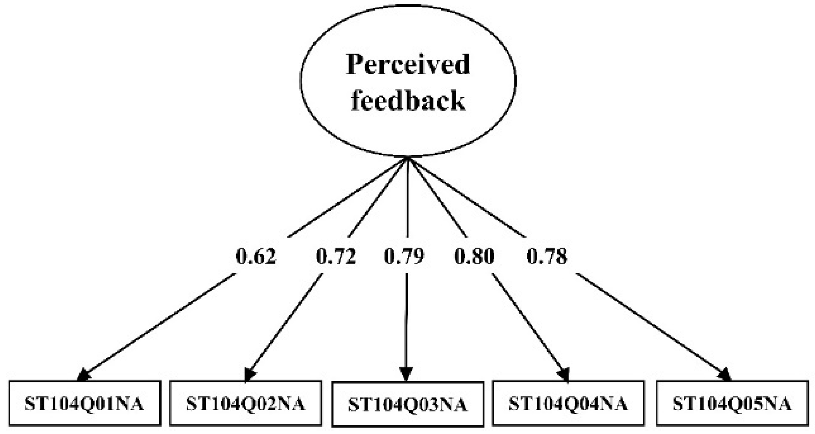 Education 12 00145 g002