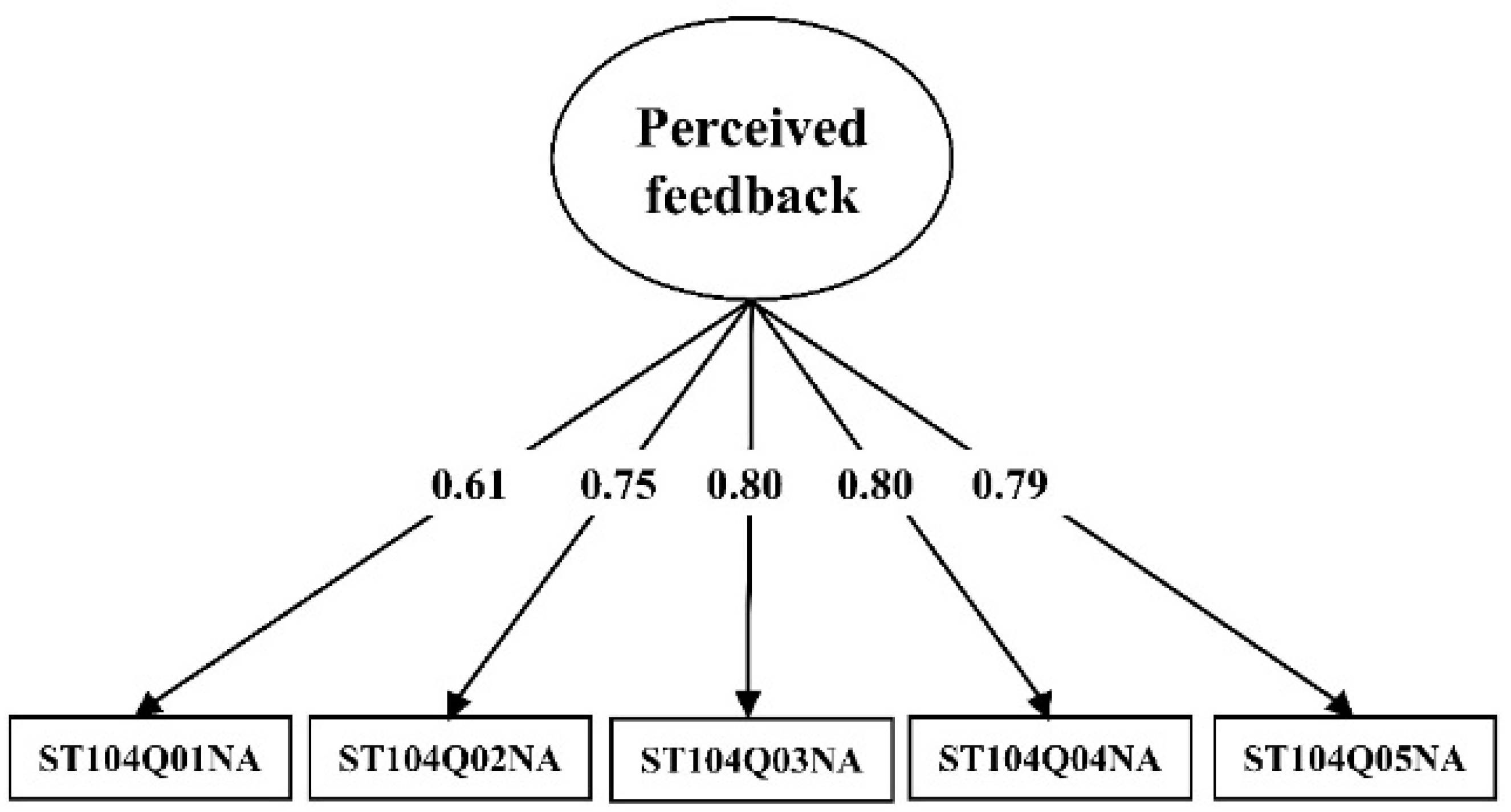 Education 12 00145 g003