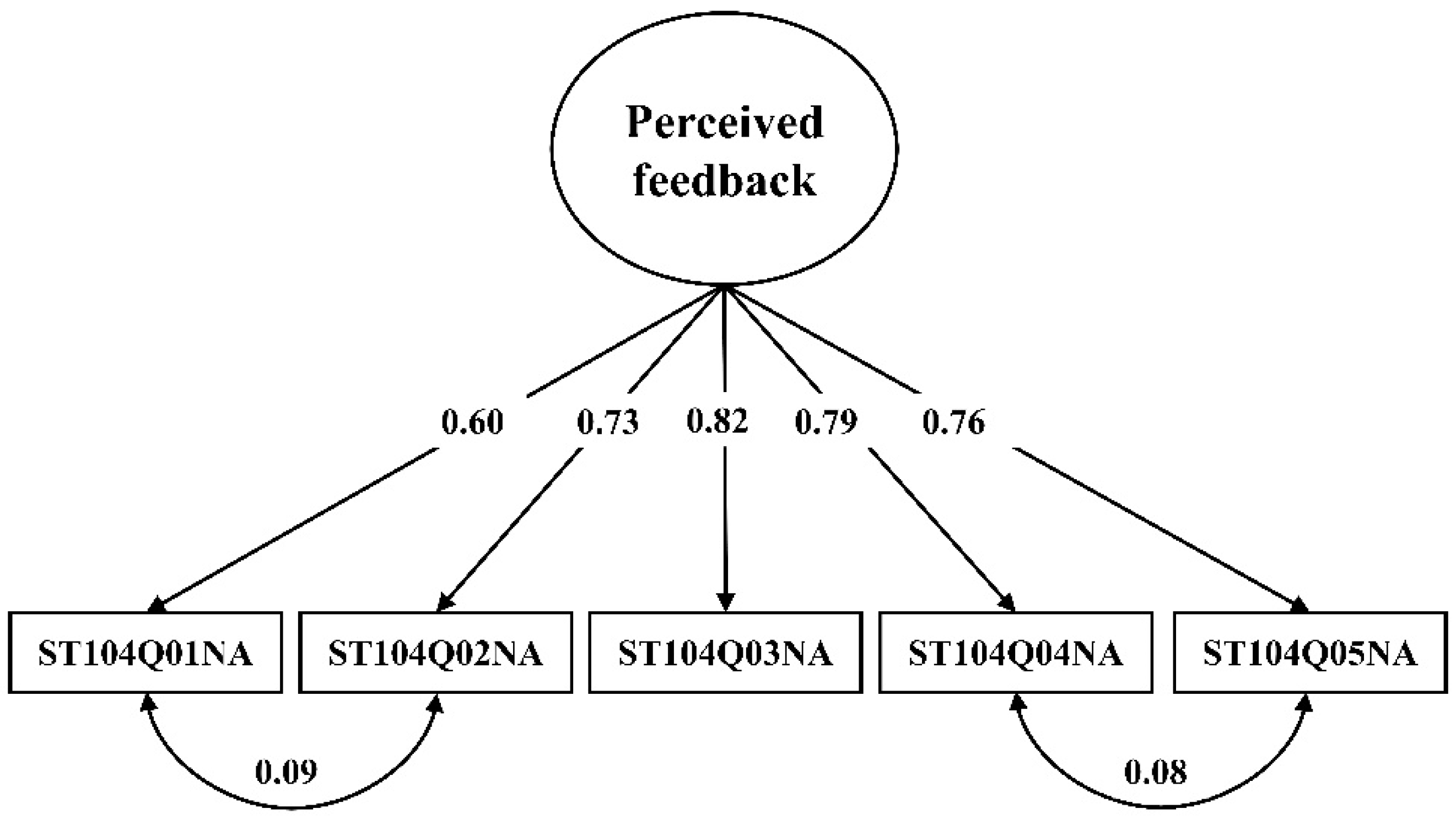 Education 12 00145 g004
