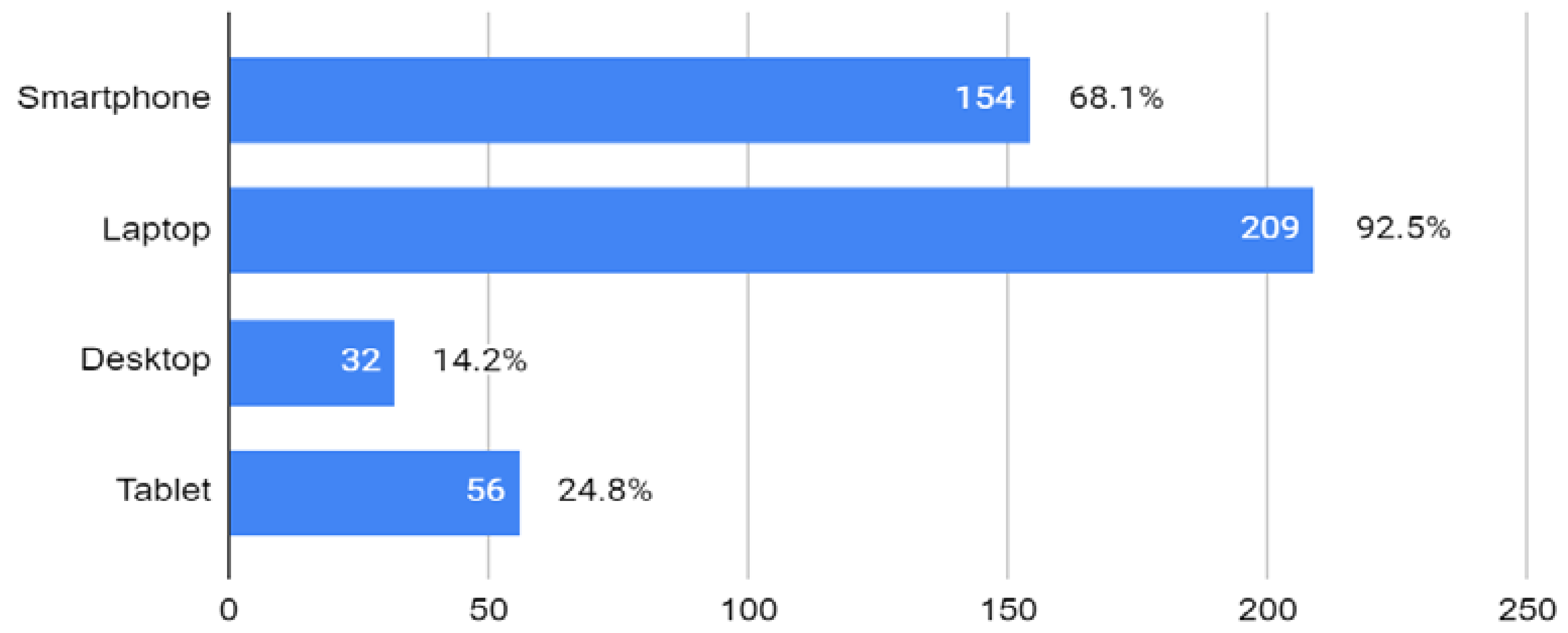 Education 12 00146 g003 550