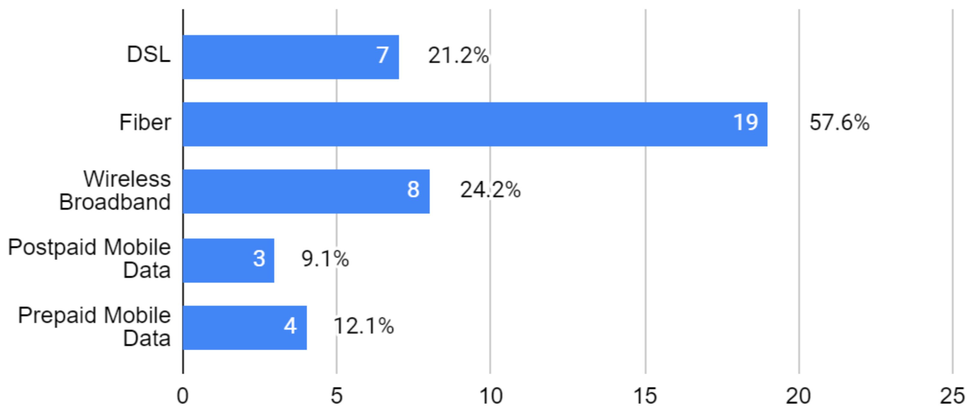 Education 12 00146 g004 550