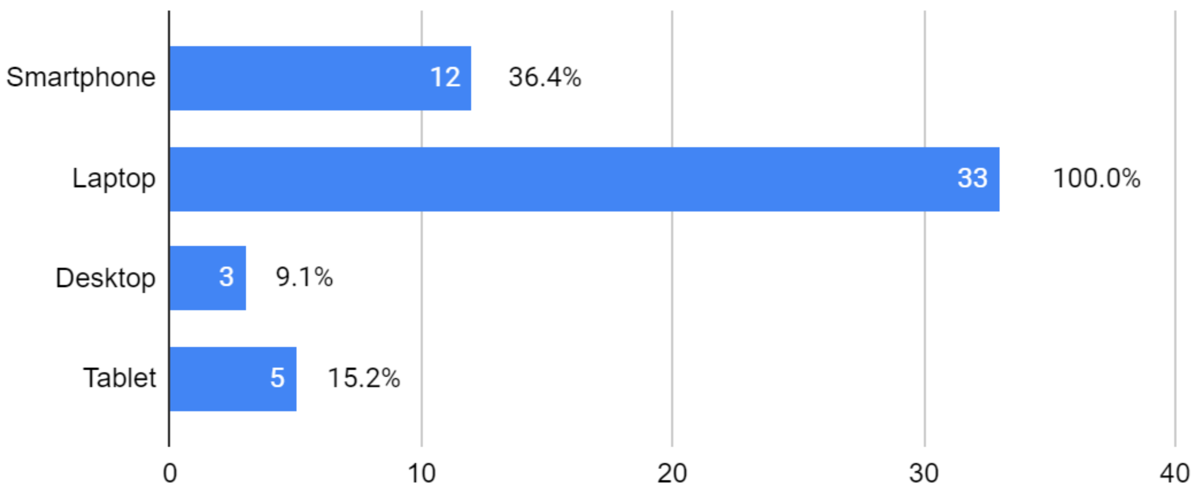 Education 12 00146 g005 550
