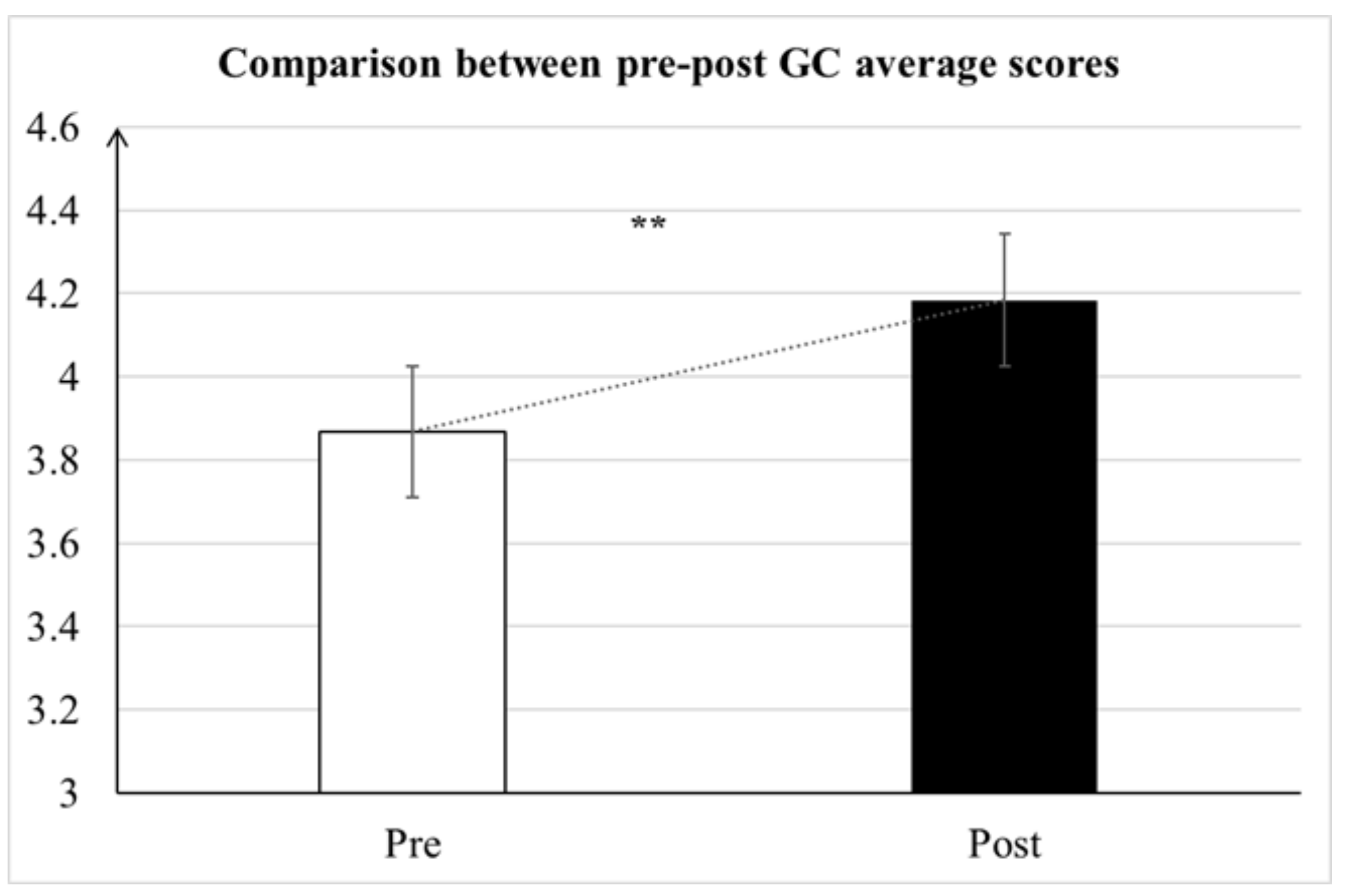 Education 12 00148 g002