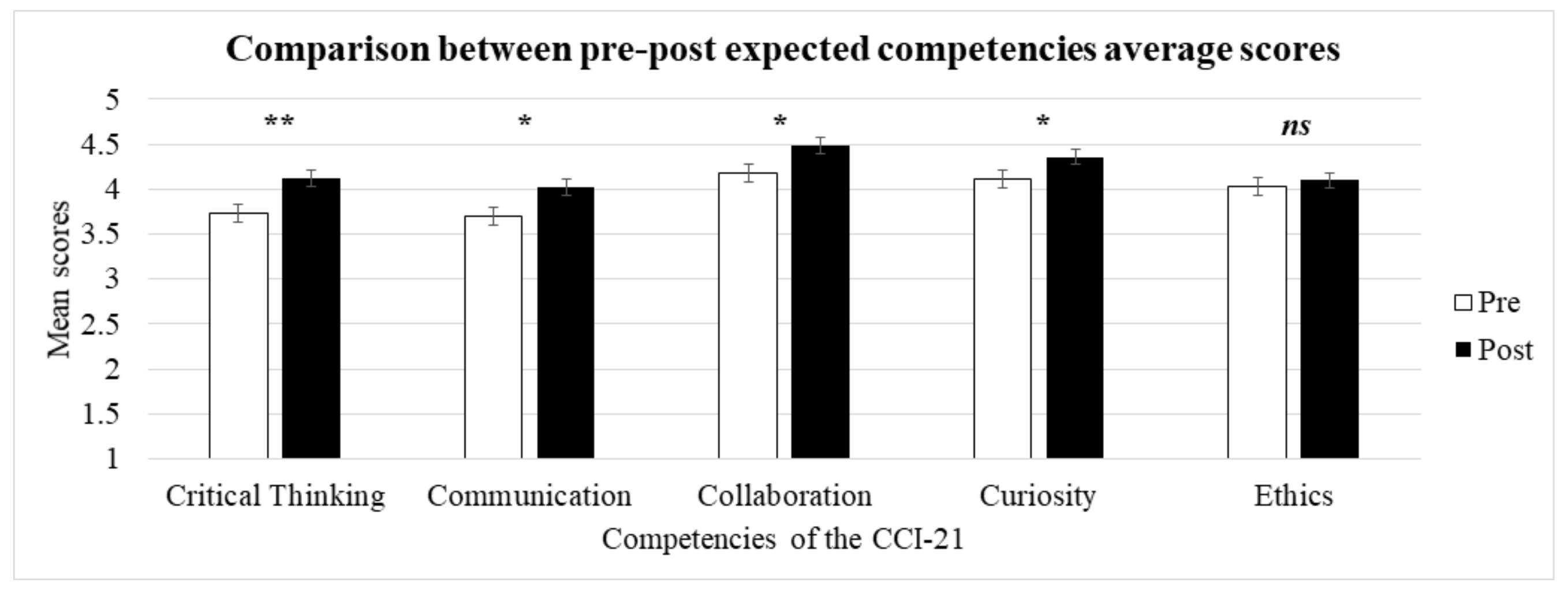 Education 12 00148 g003