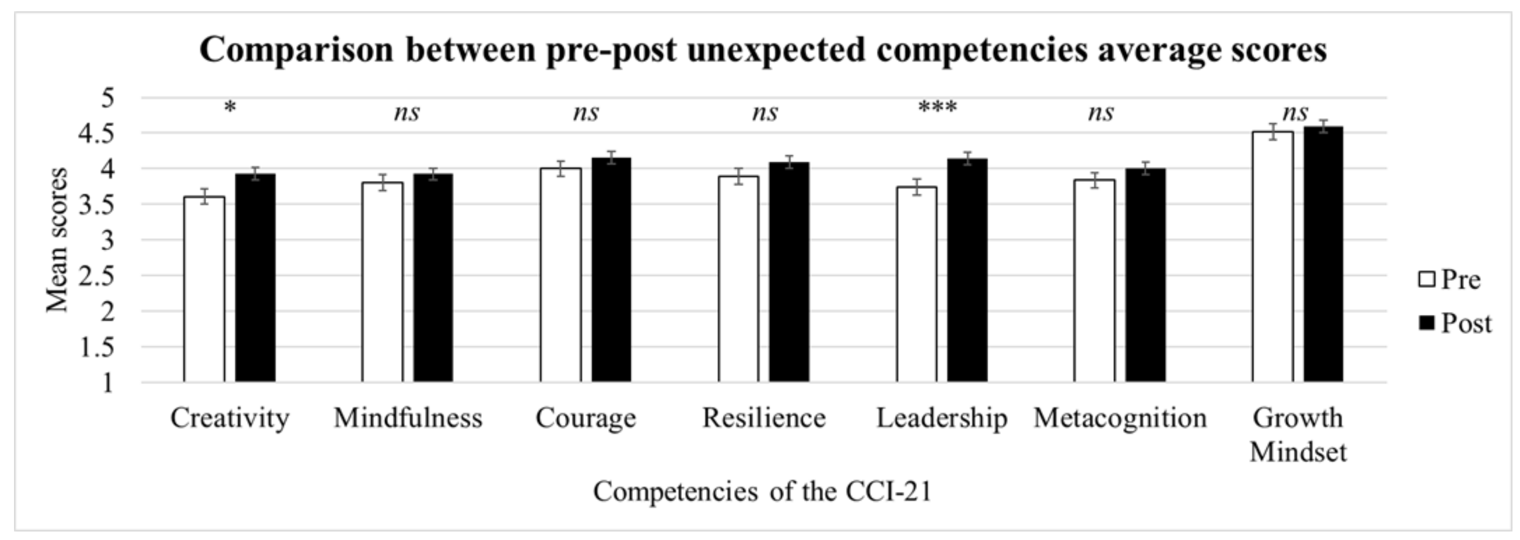 Education 12 00148 g004