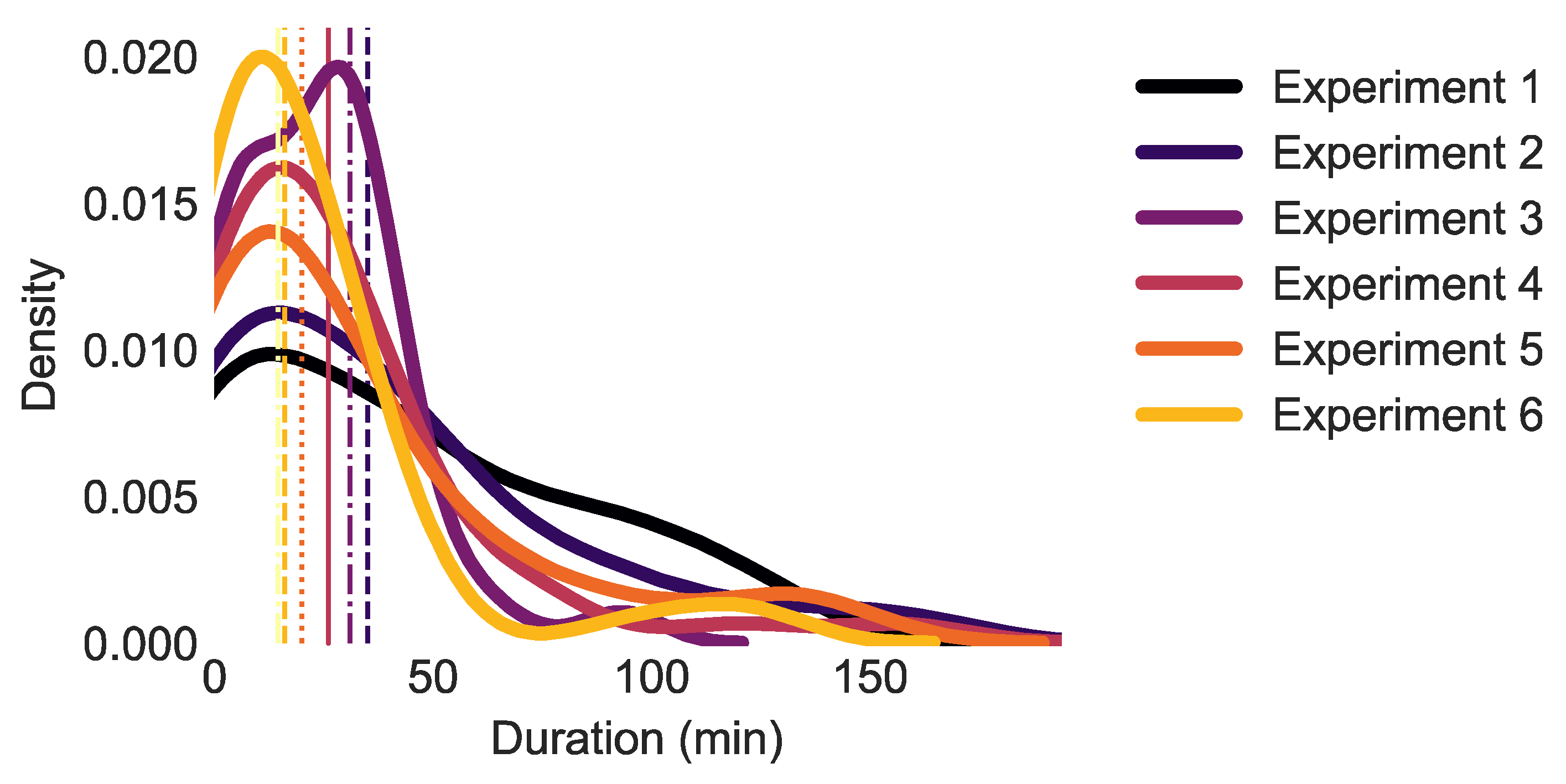 Education 12 00153 g001 550