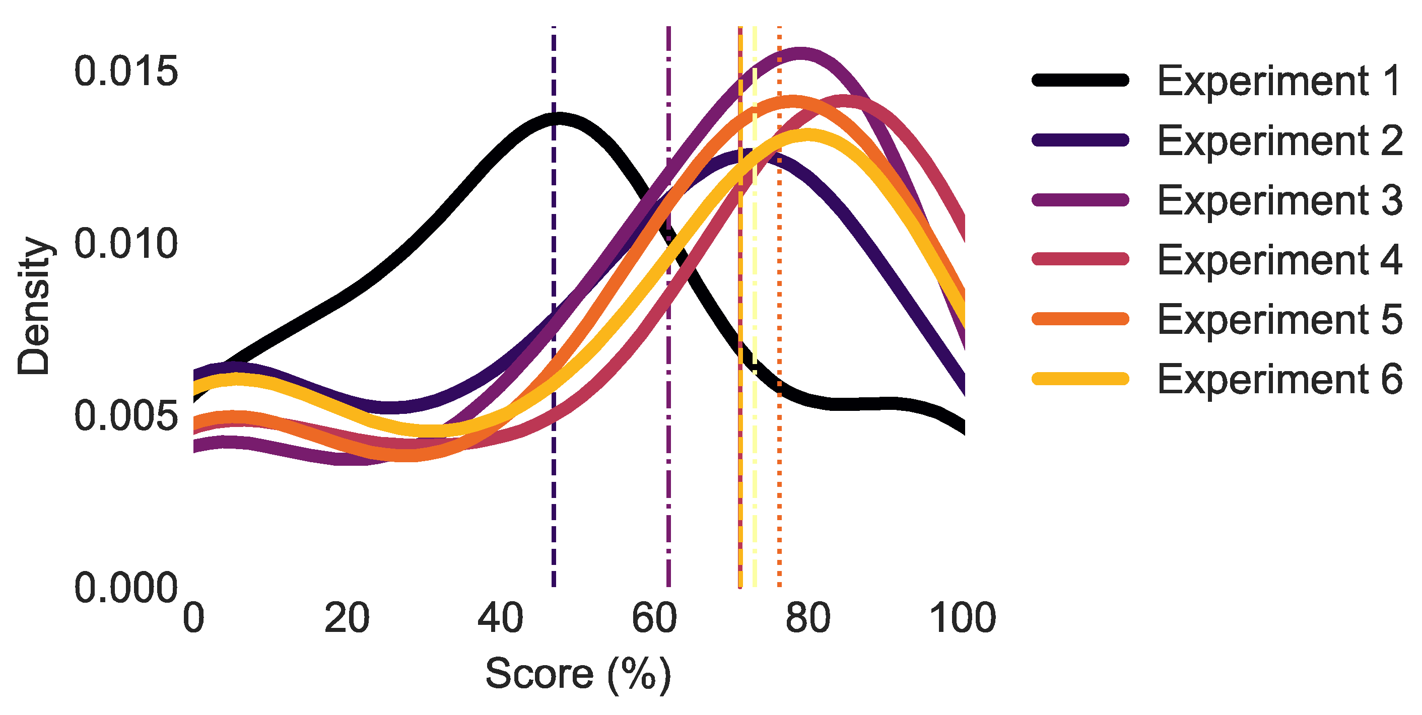 Education 12 00153 g002 550