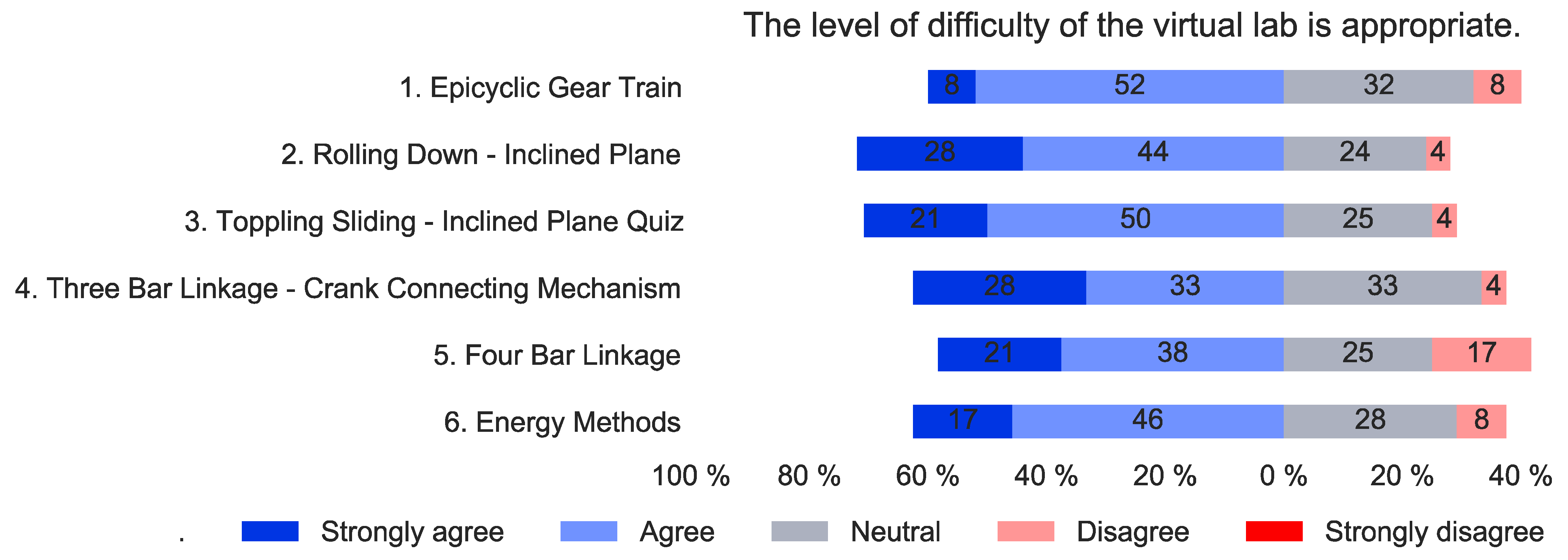 Education 12 00153 g003 550