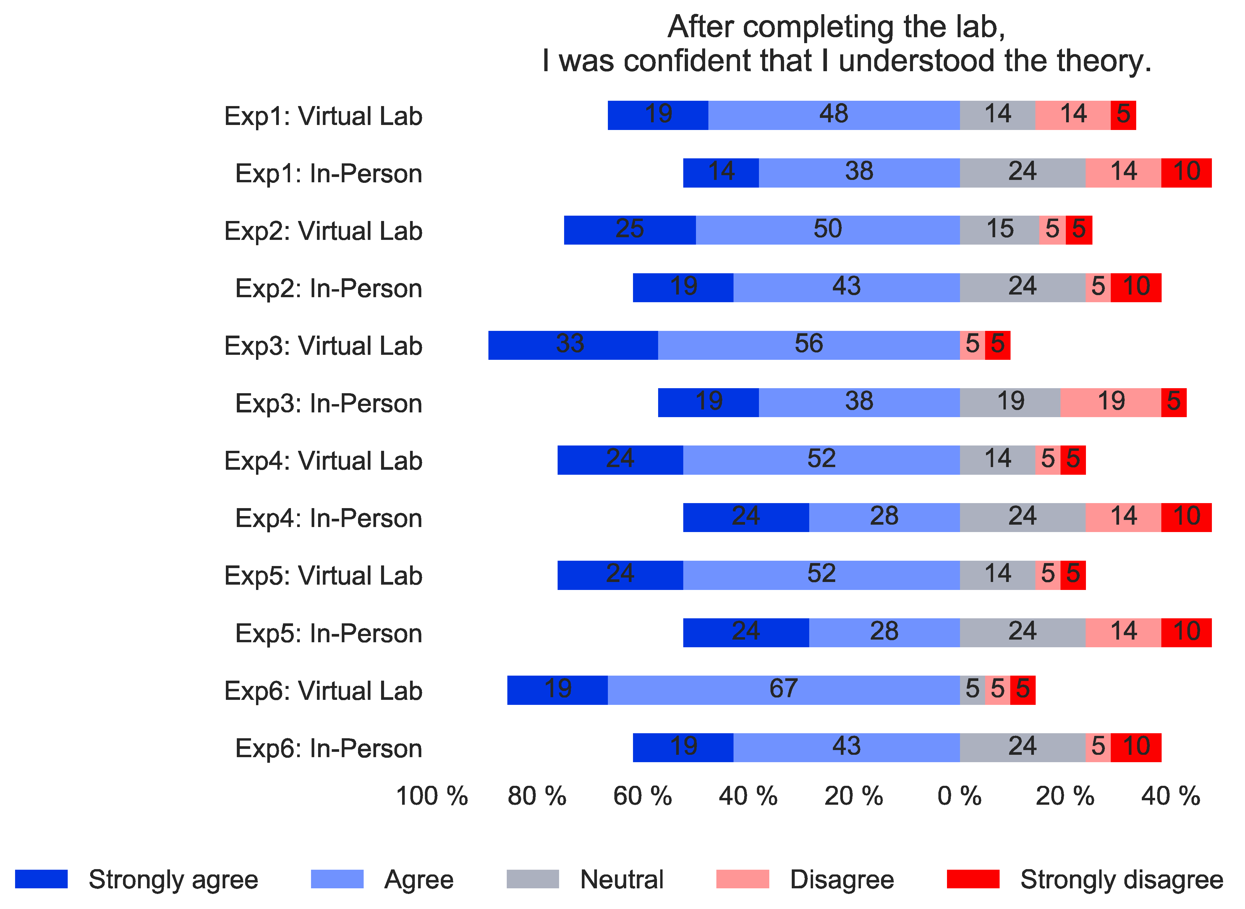 Education 12 00153 g004 550