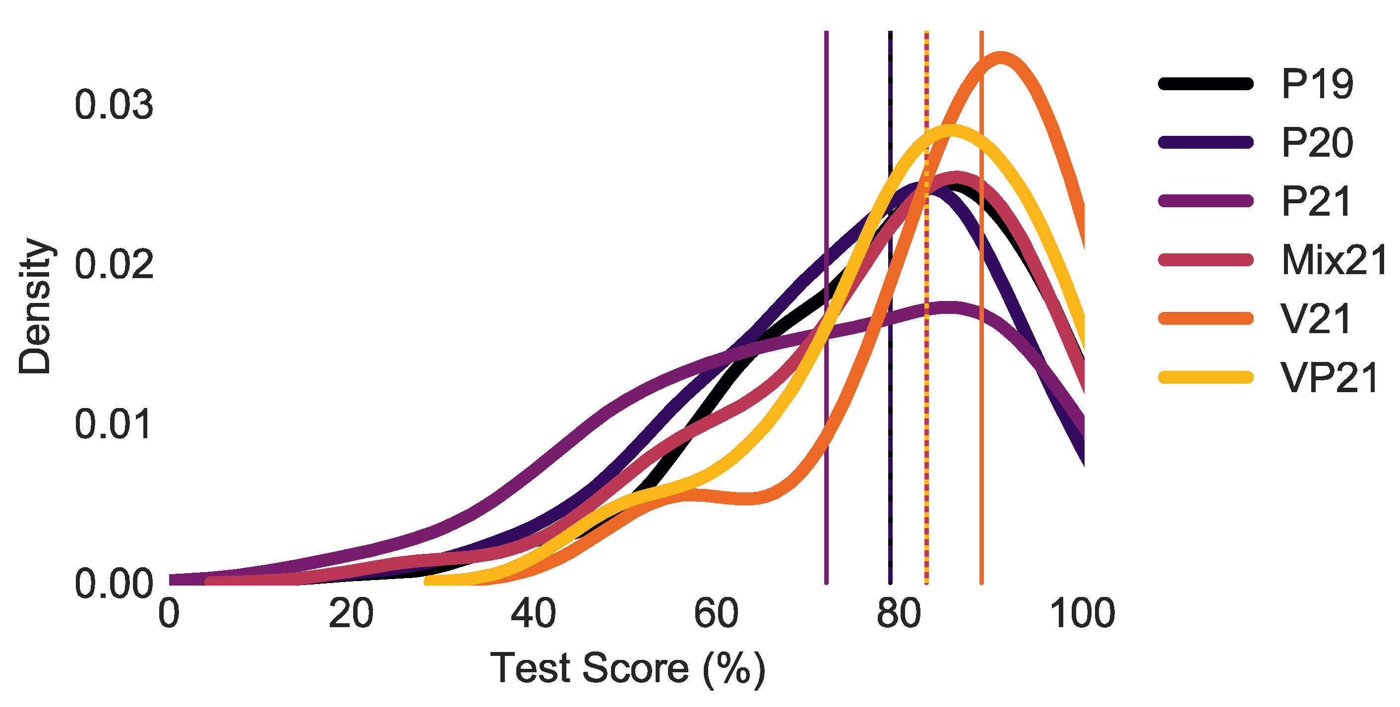 Education 12 00153 g007 550
