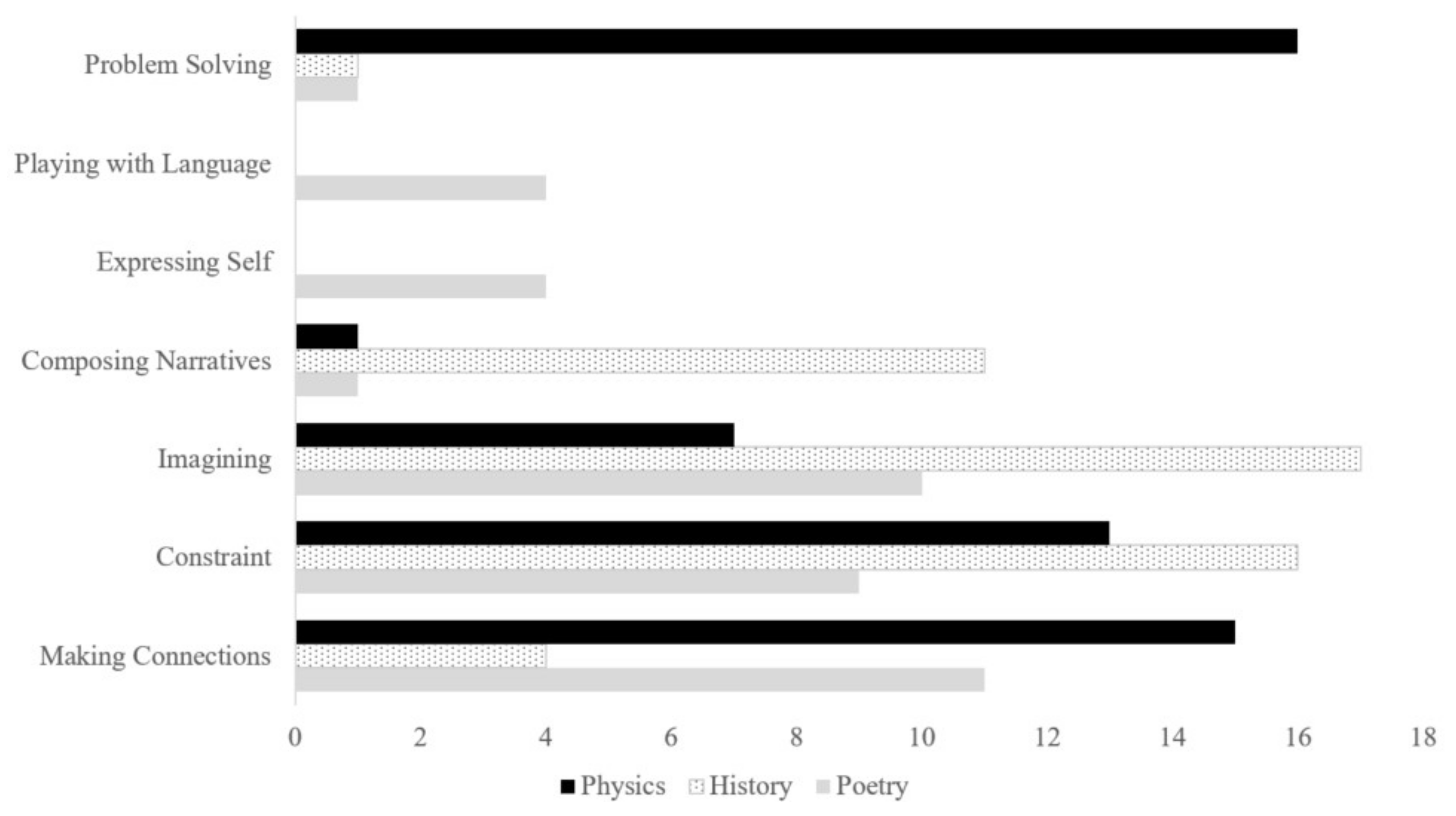 Education 12 00154 g002 550