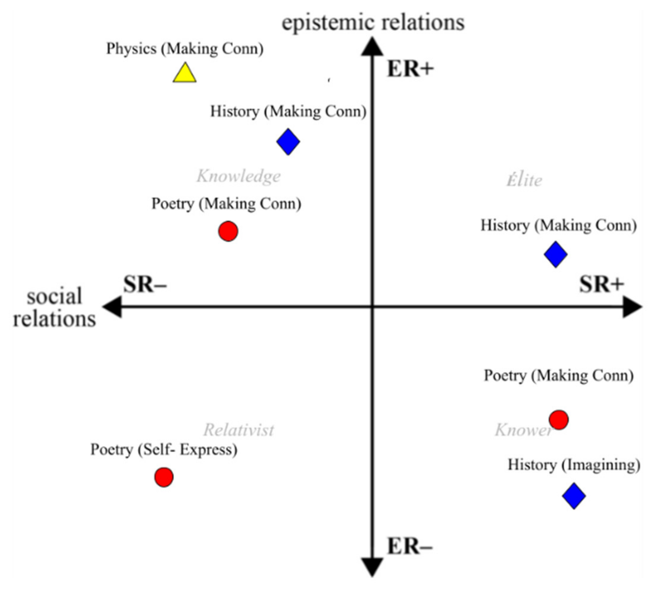 Education 12 00154 g003 550