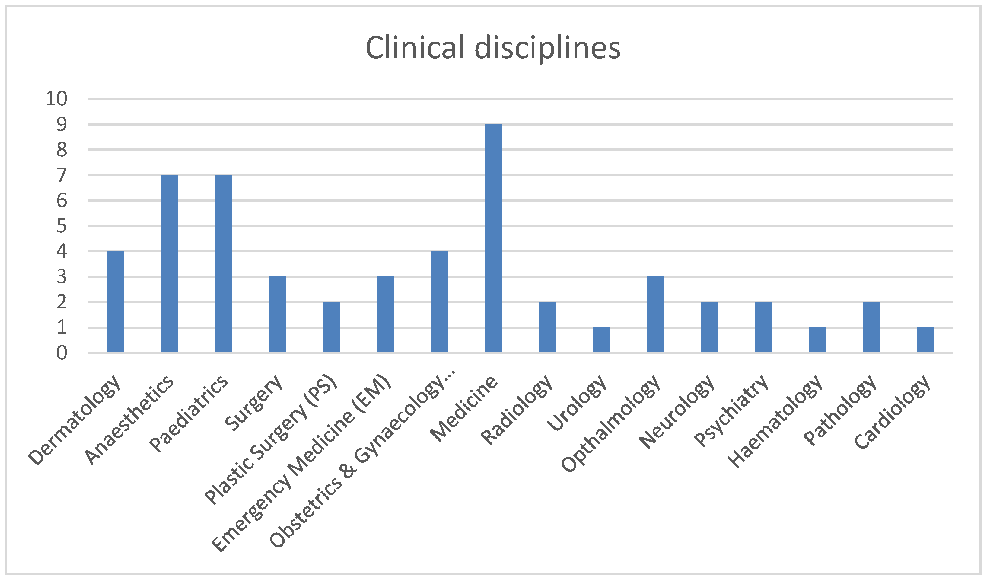 Education 12 00156 g001 Education 12 00156 g001
