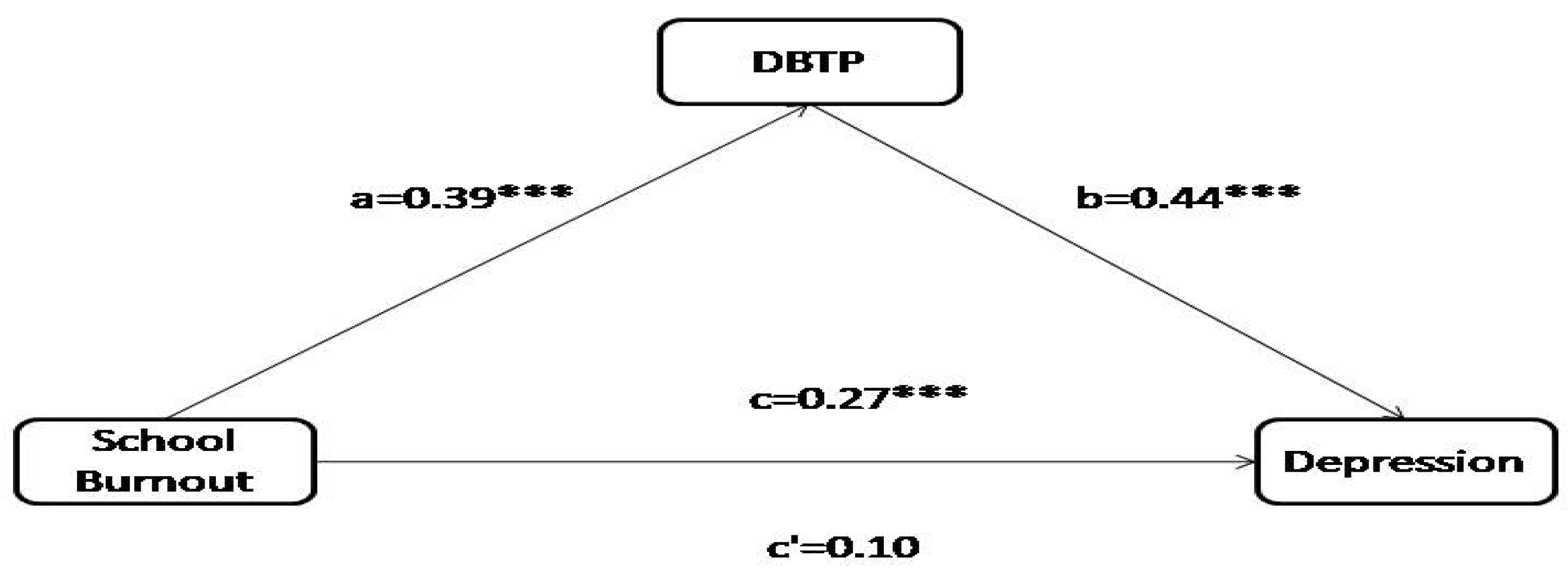 Education 12 00157 g002
