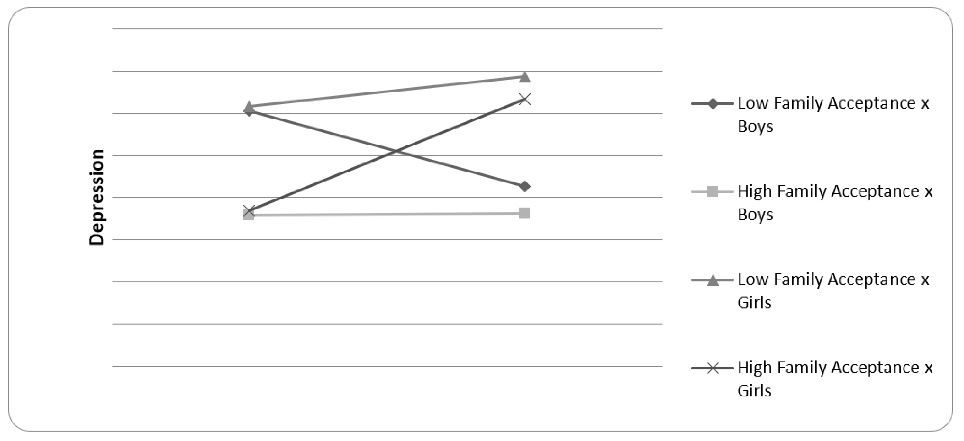 Education 12 00157 g004