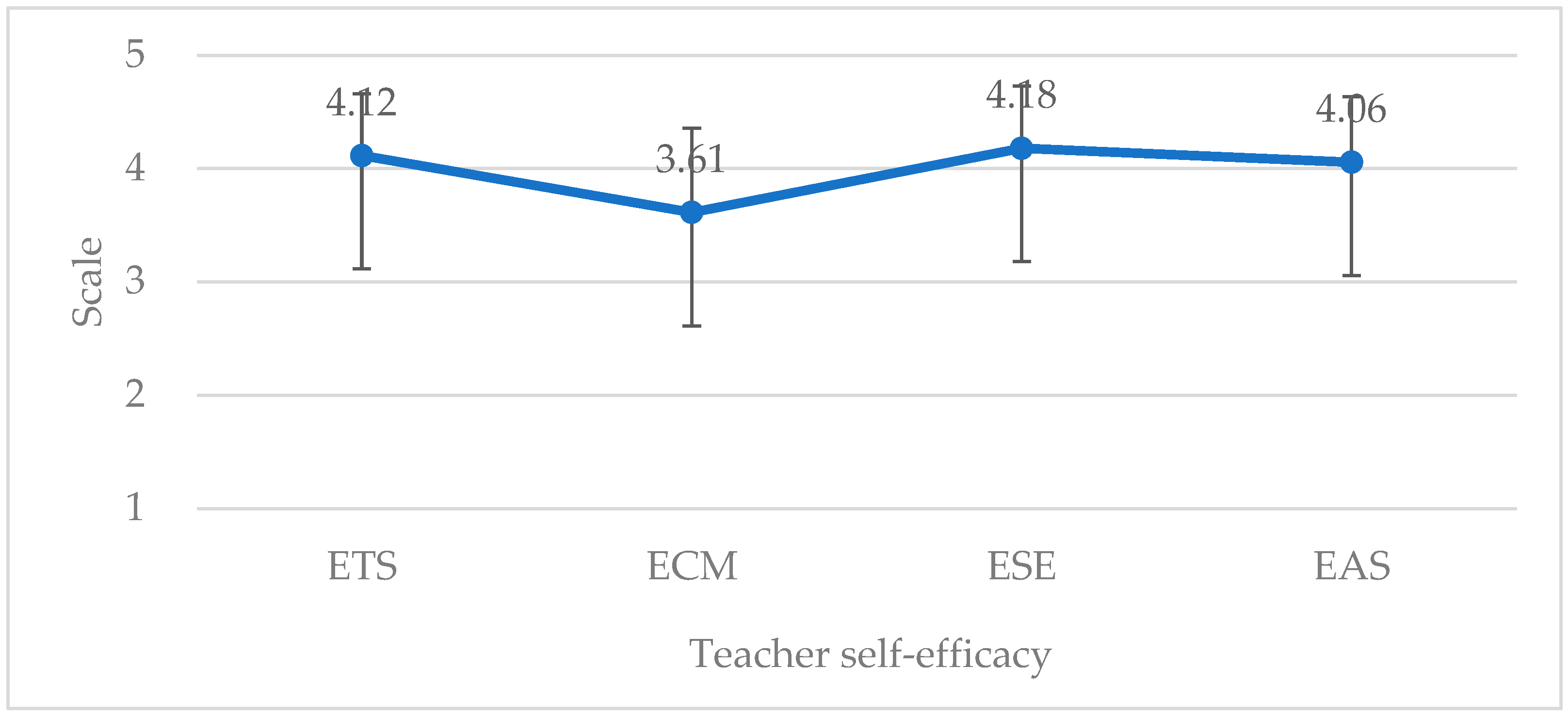 Education 12 00161 g002 Education 12 00161 g002