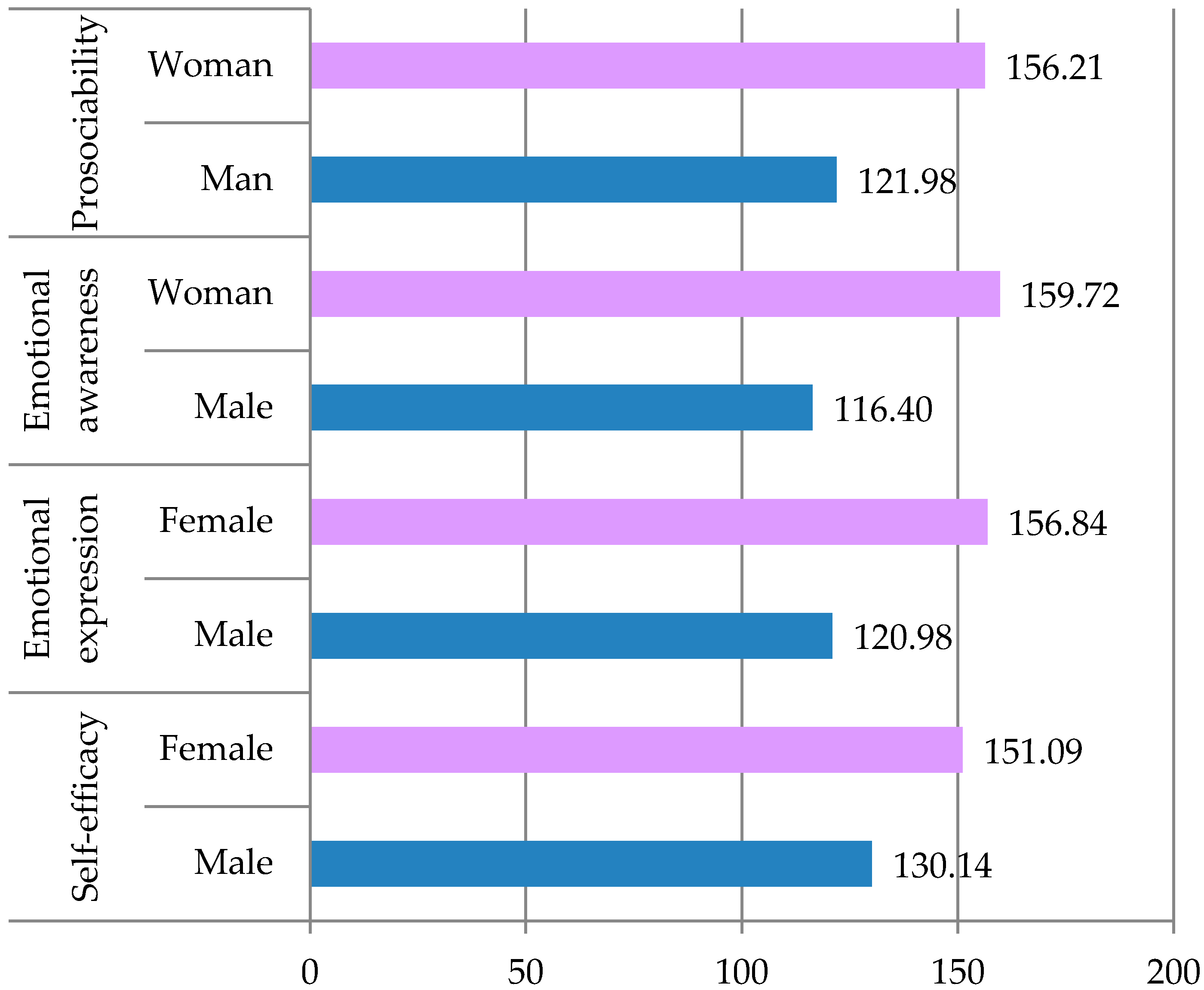 Education 12 00161 g003 Education 12 00161 g003