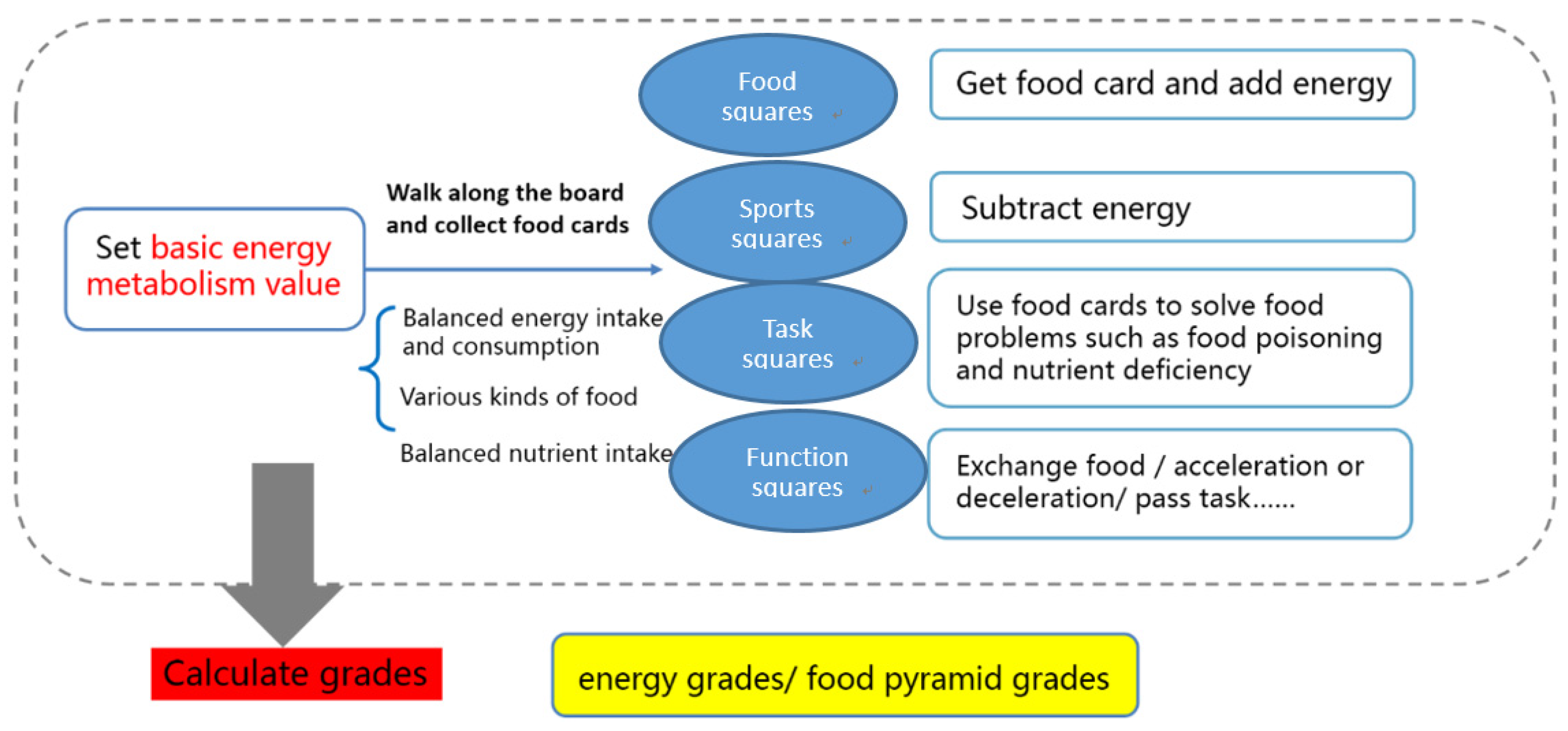 Education 12 00162 g002 550