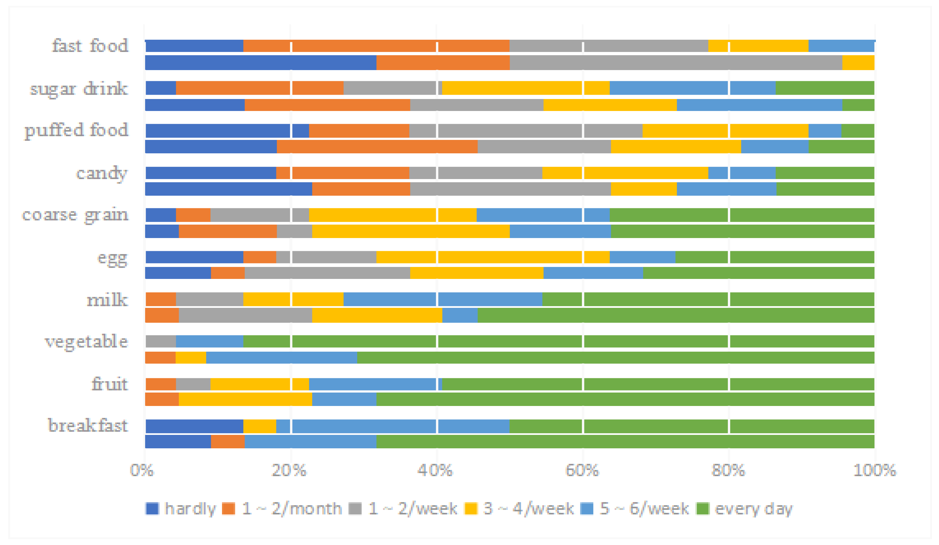 Education 12 00162 g004 550