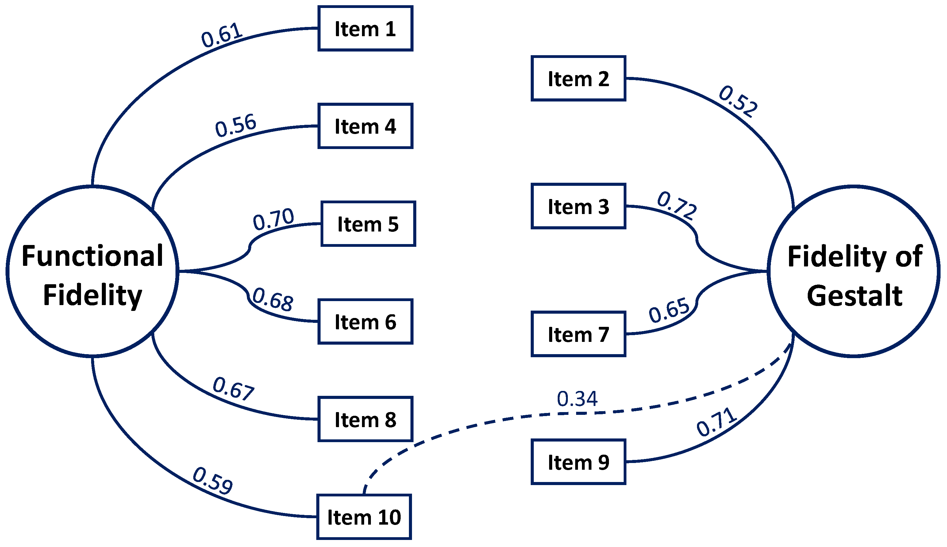 Education 12 00163 g002