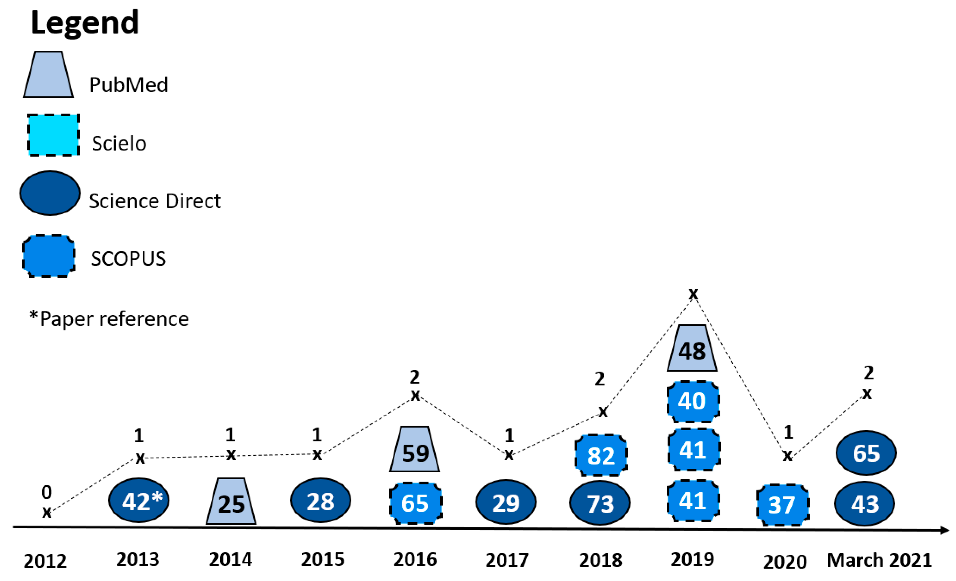 Education 12 00164 g002