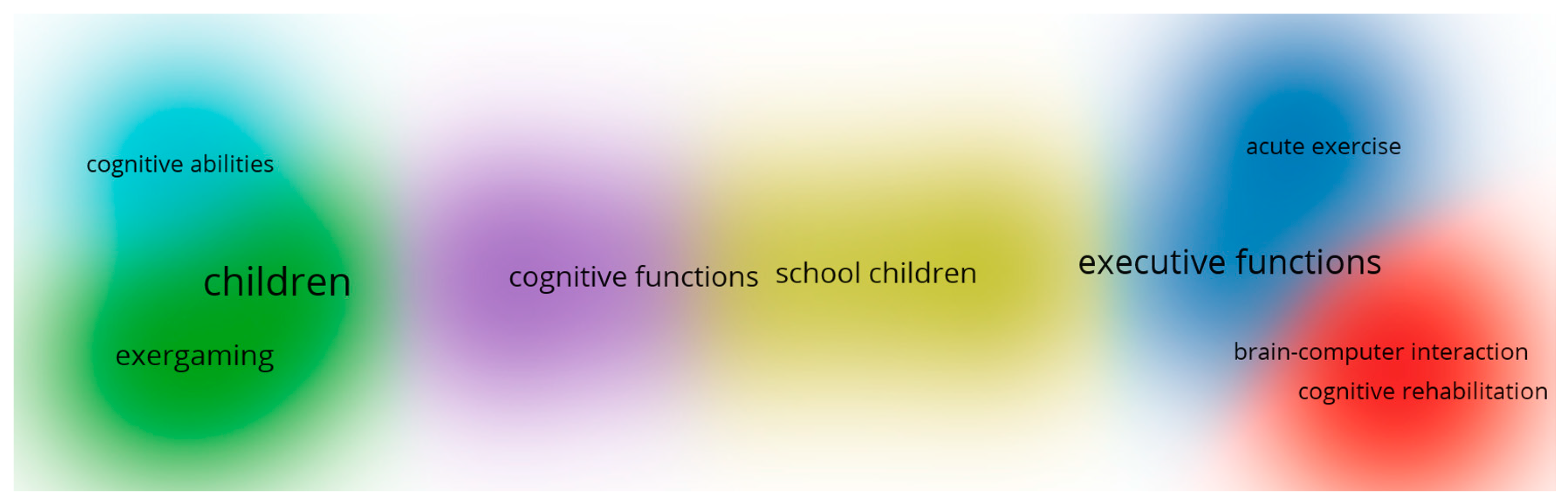 Education 12 00164 g003