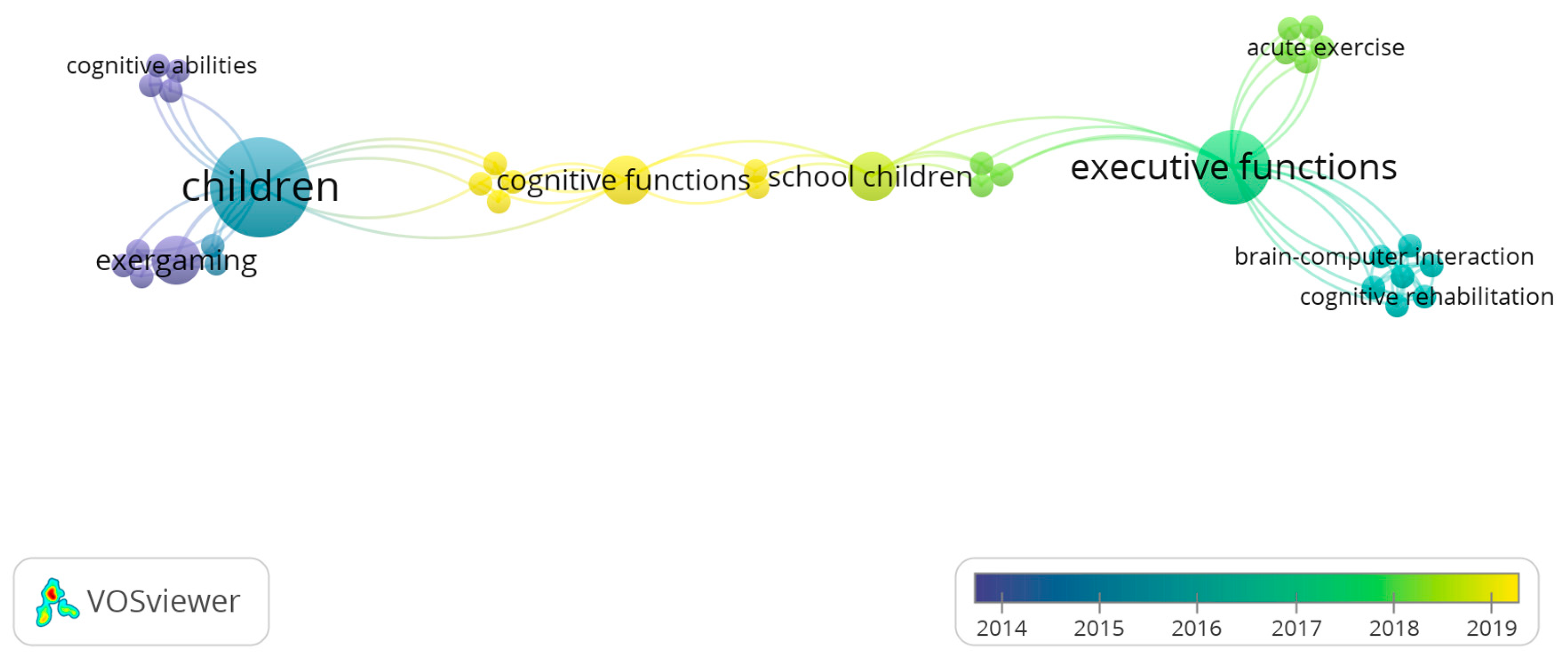 Education 12 00164 g004