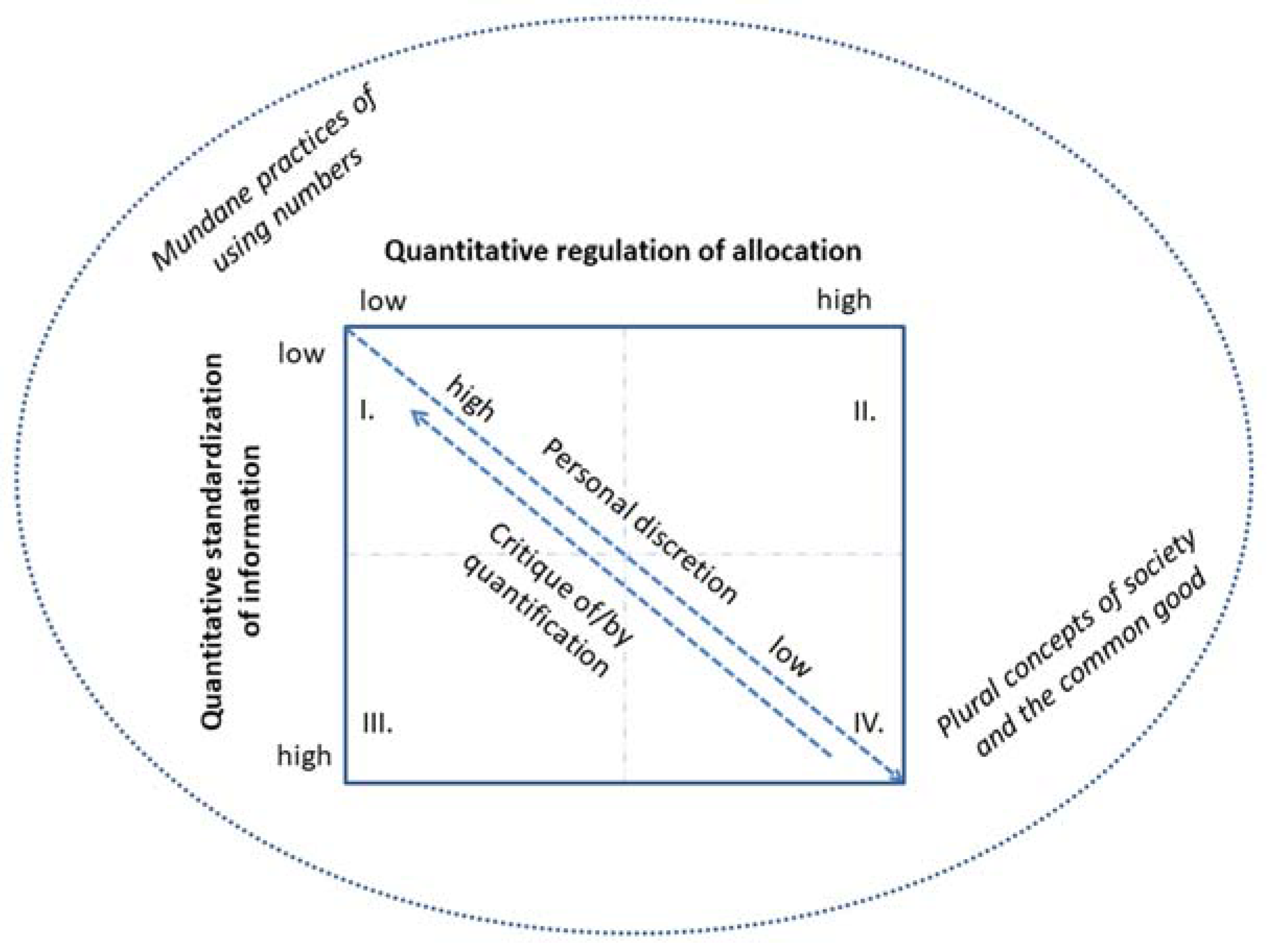 Education 12 00167 g001 550