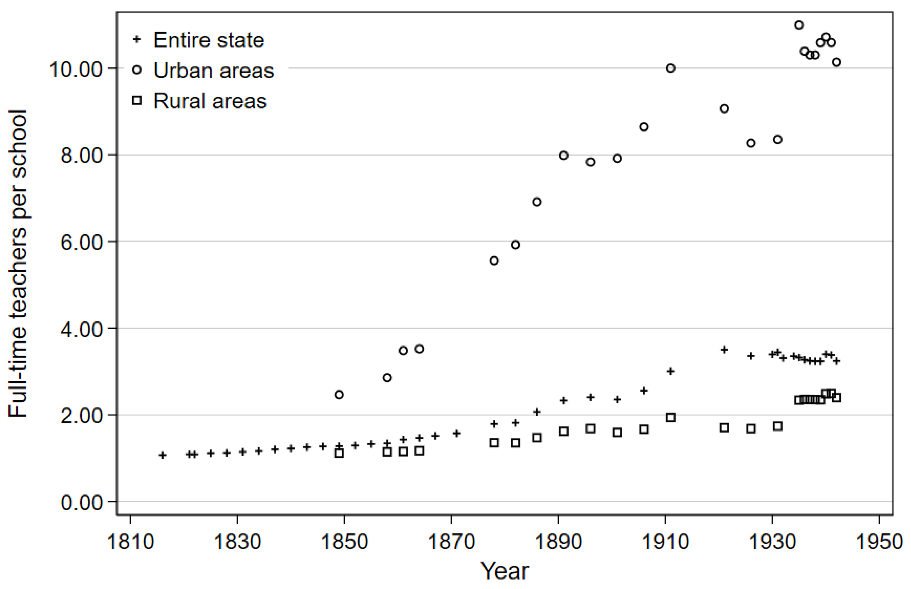 Education 12 00167 g002 550