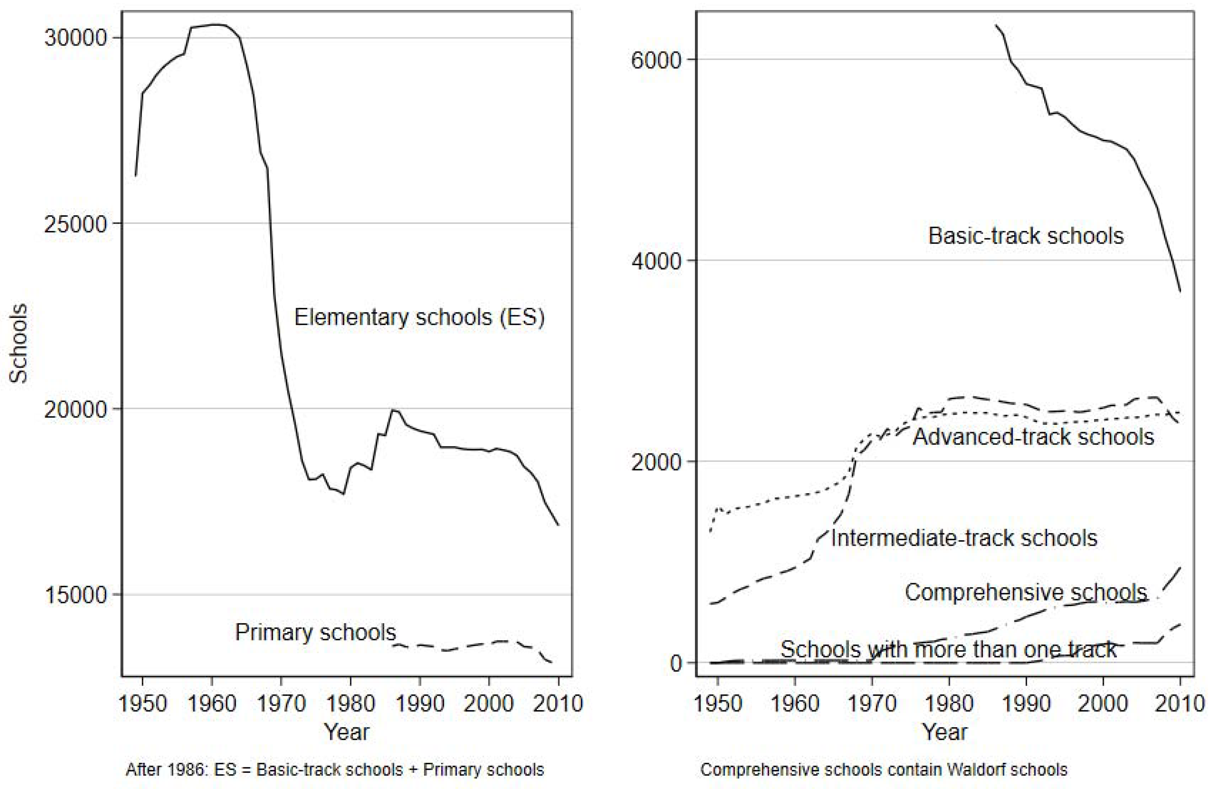 Education 12 00167 g003 550
