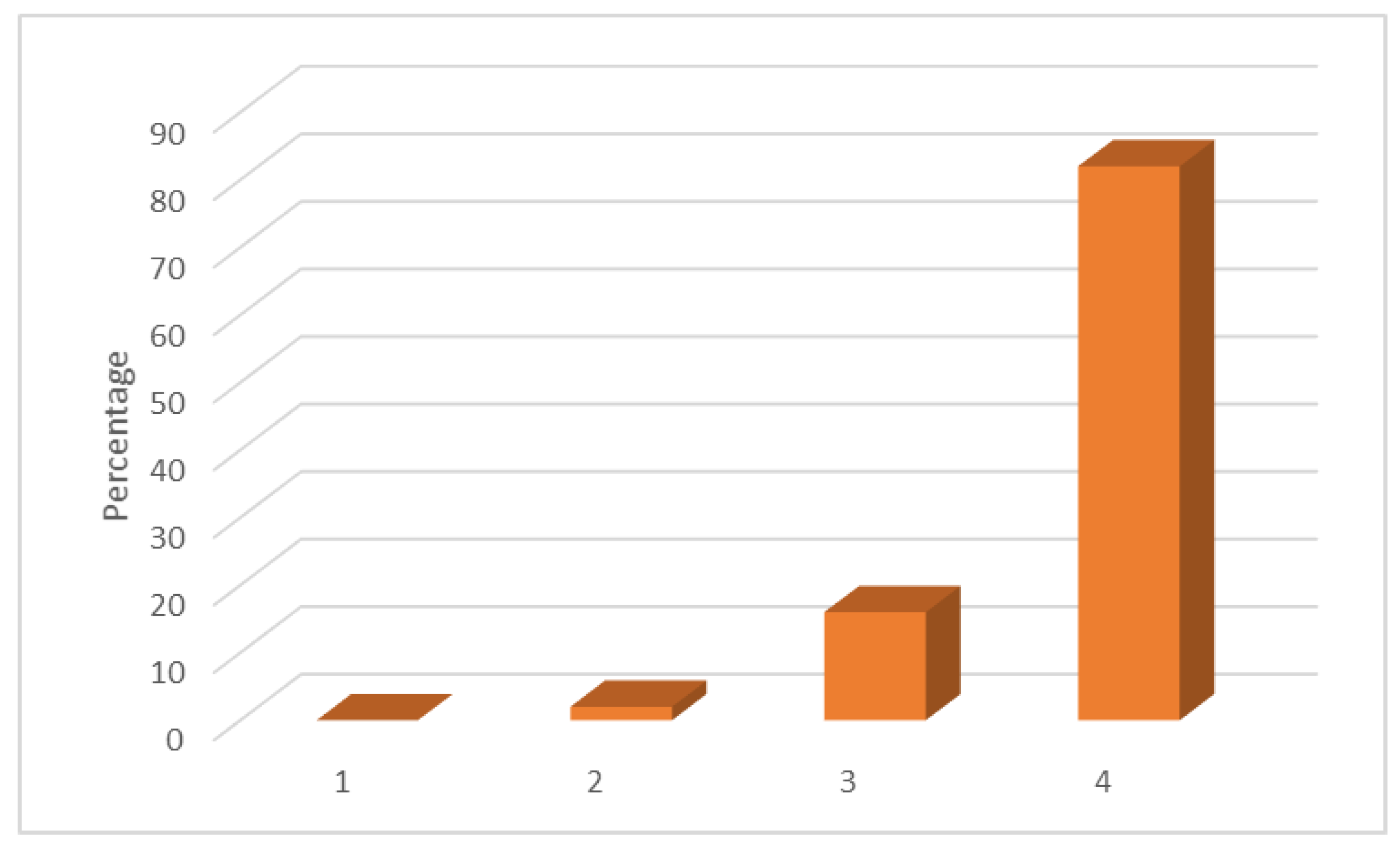 Education 12 00172 g003 Education 12 00172 g003